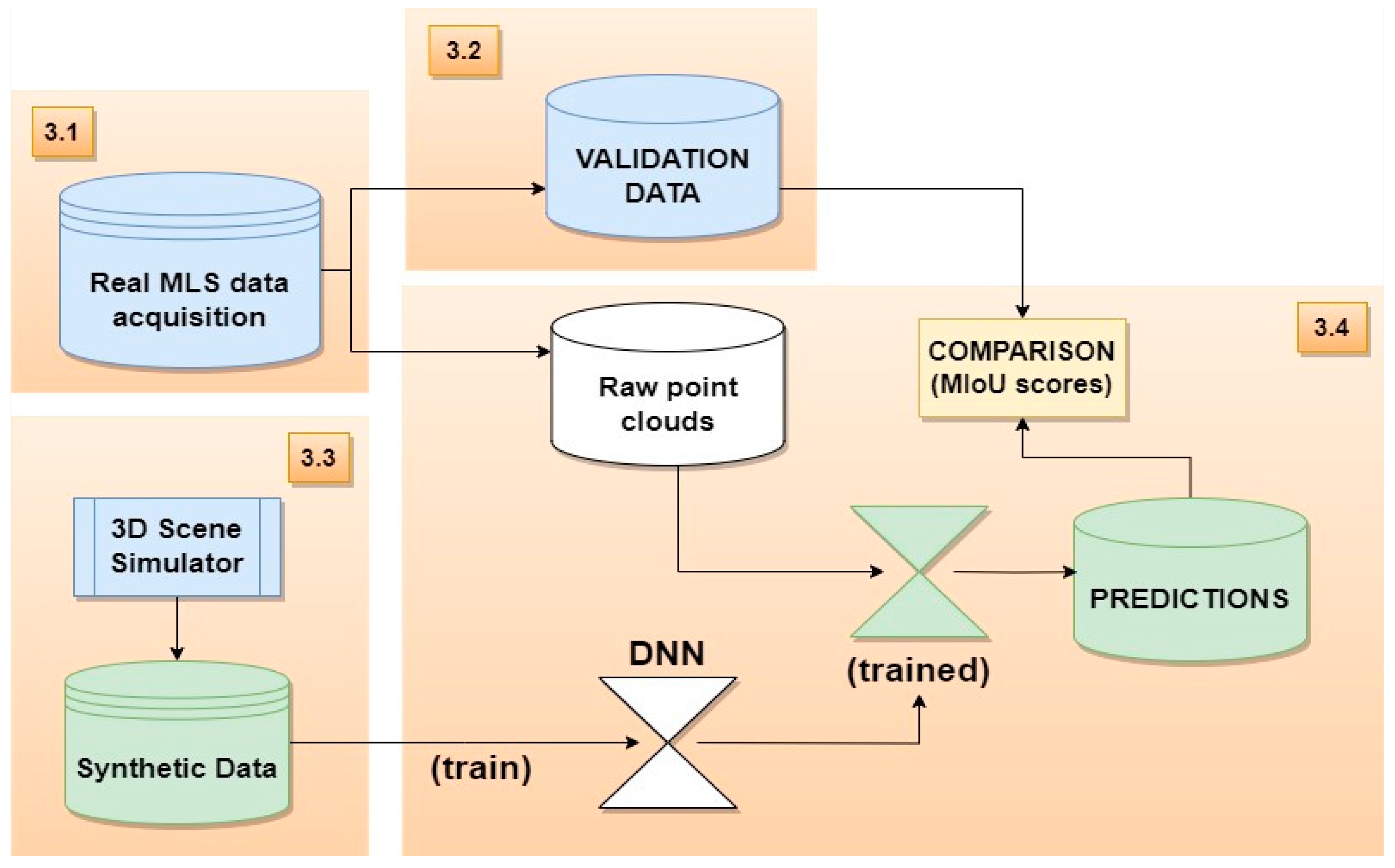 Infrastructures 09 00058 g003