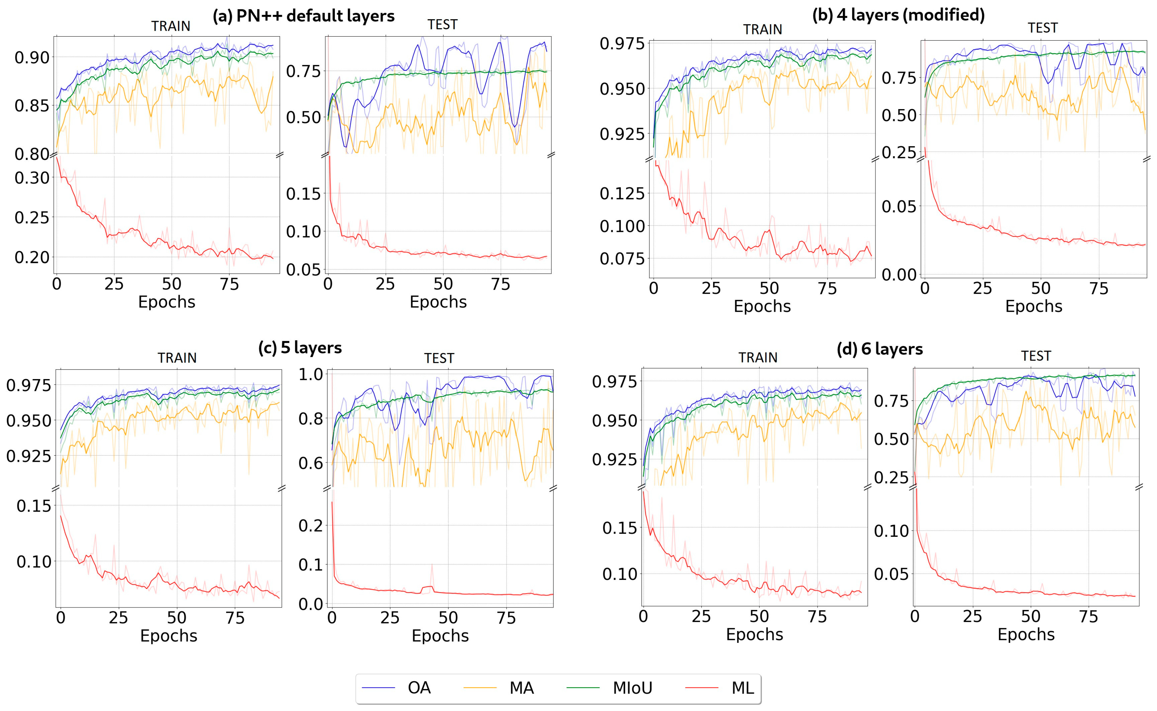 Infrastructures 09 00058 g010