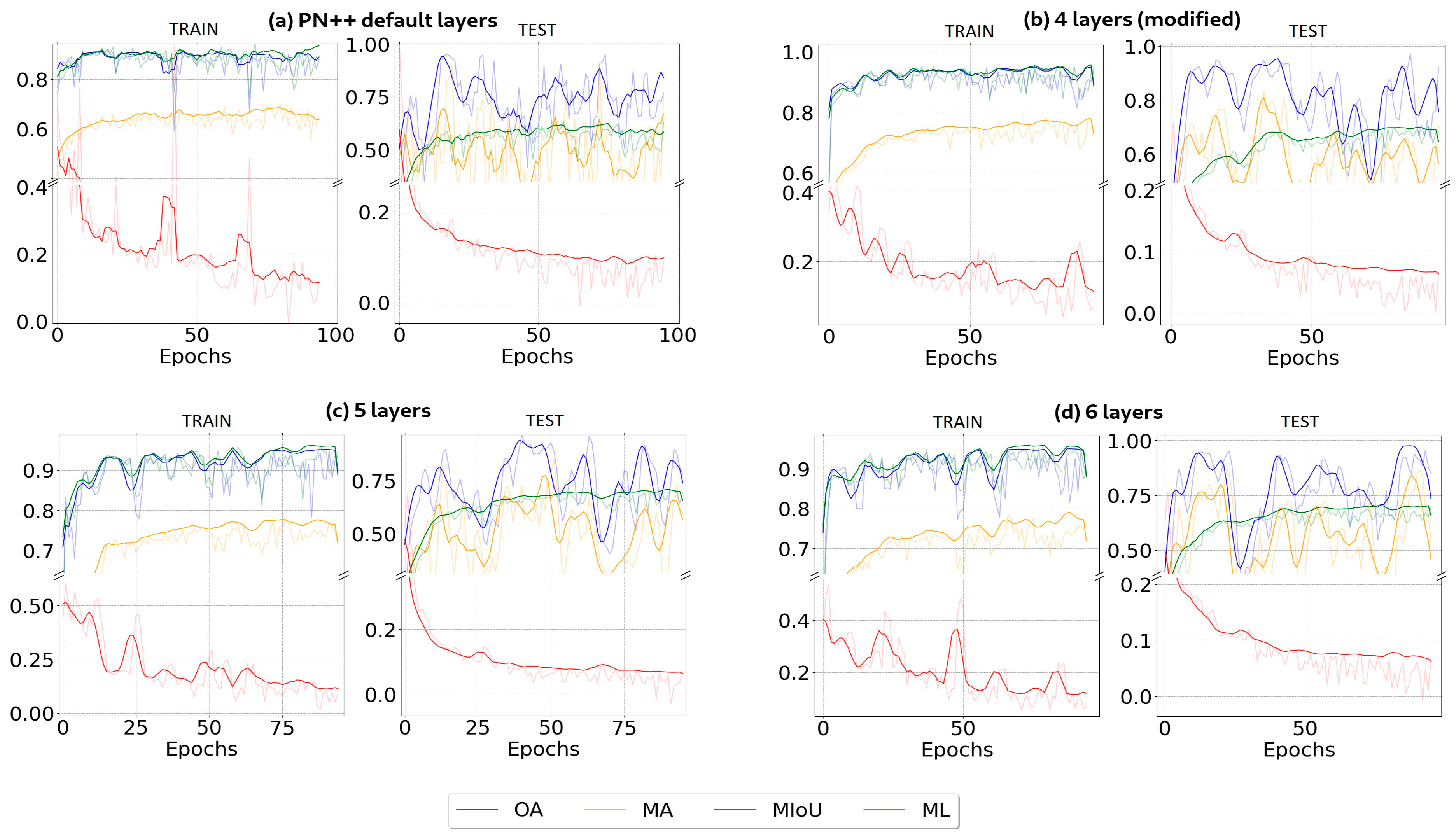 Infrastructures 09 00058 g011