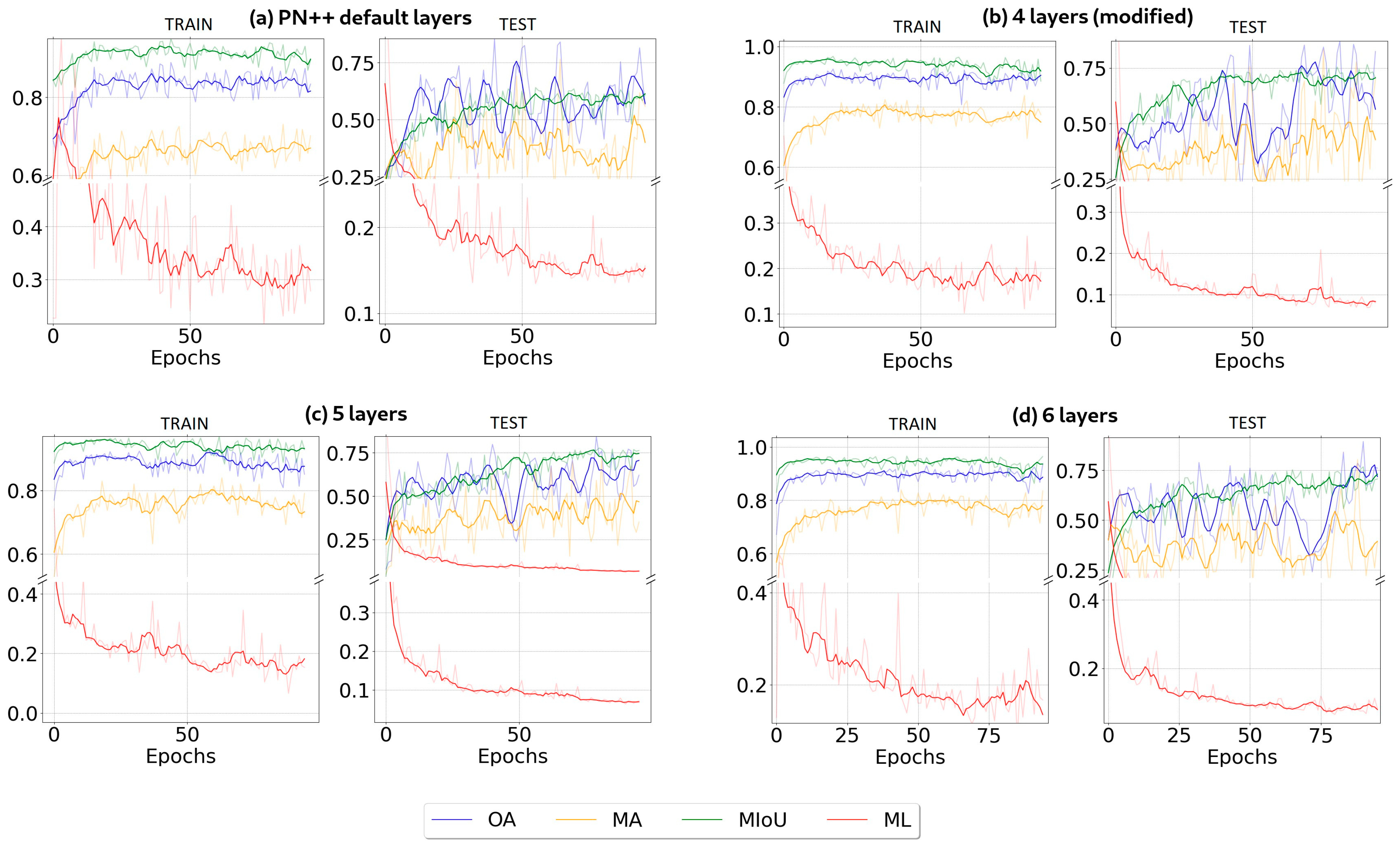 Infrastructures 09 00058 g013