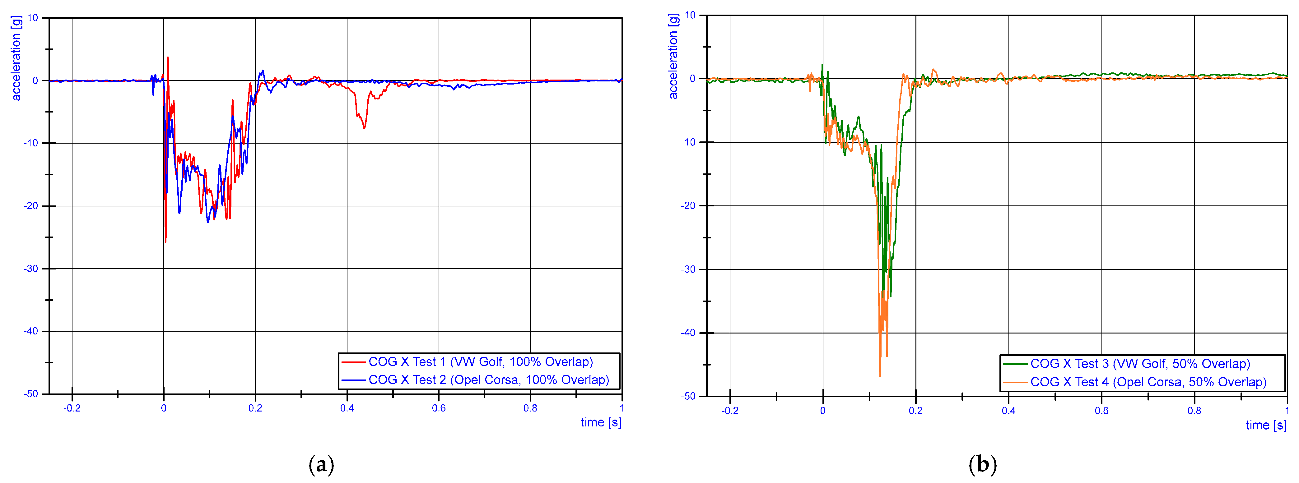 Infrastructures 09 00059 g011 Infrastructures 09 00059 g011