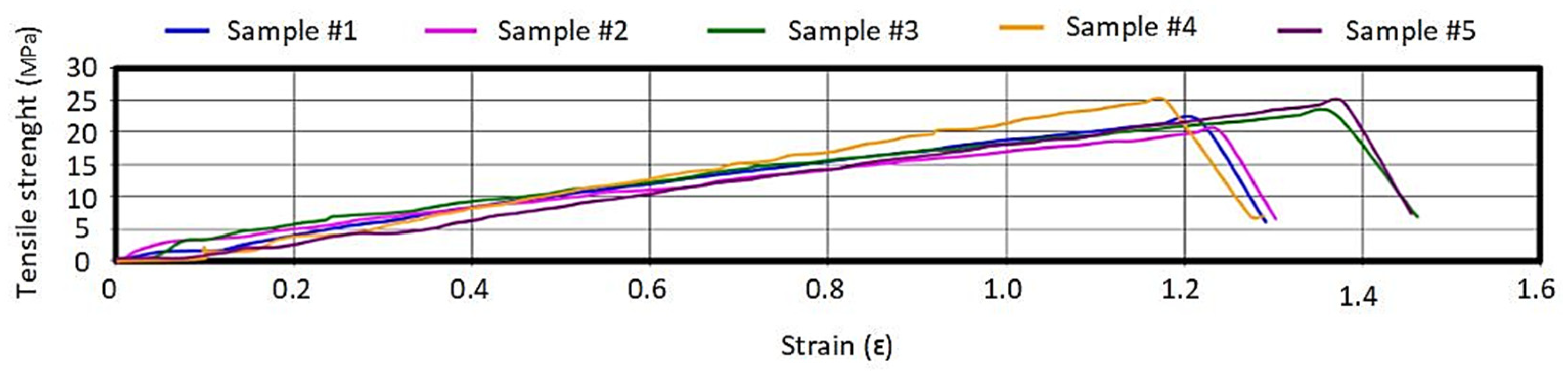 Infrastructures 09 00060 g005