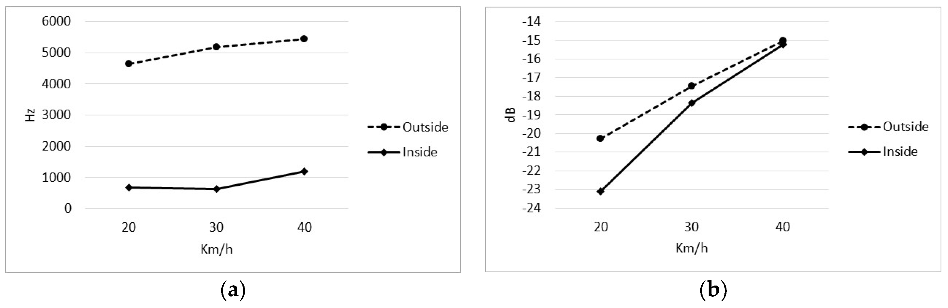 Infrastructures 09 00060 g007