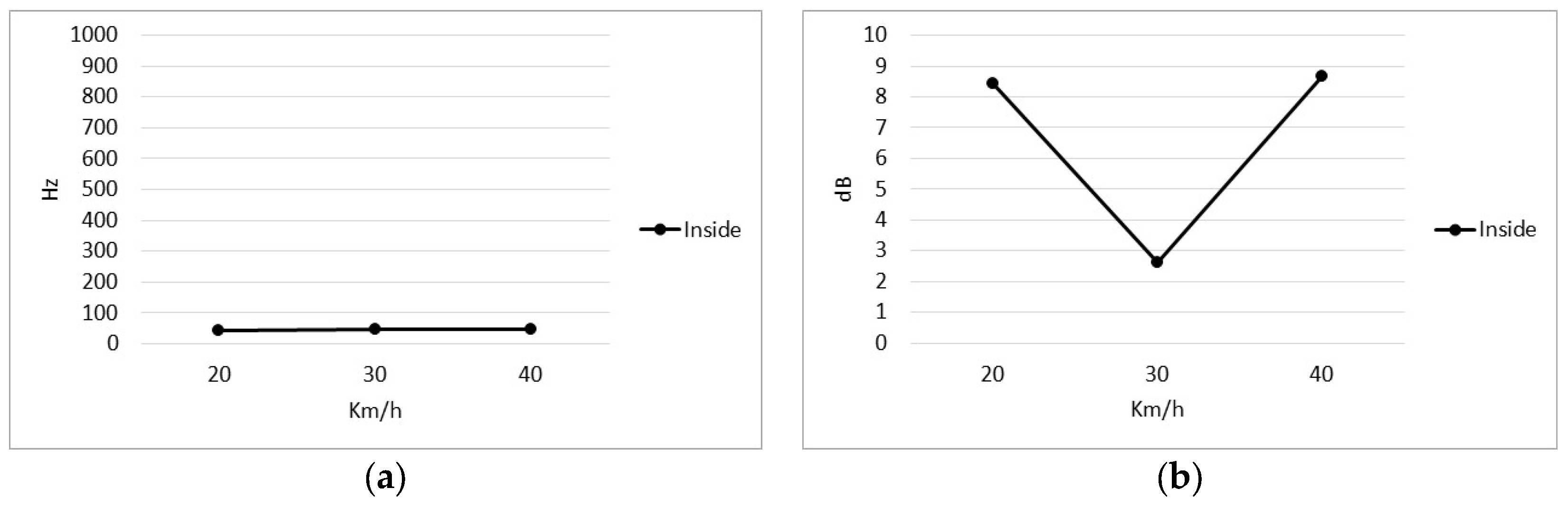 Infrastructures 09 00060 g008