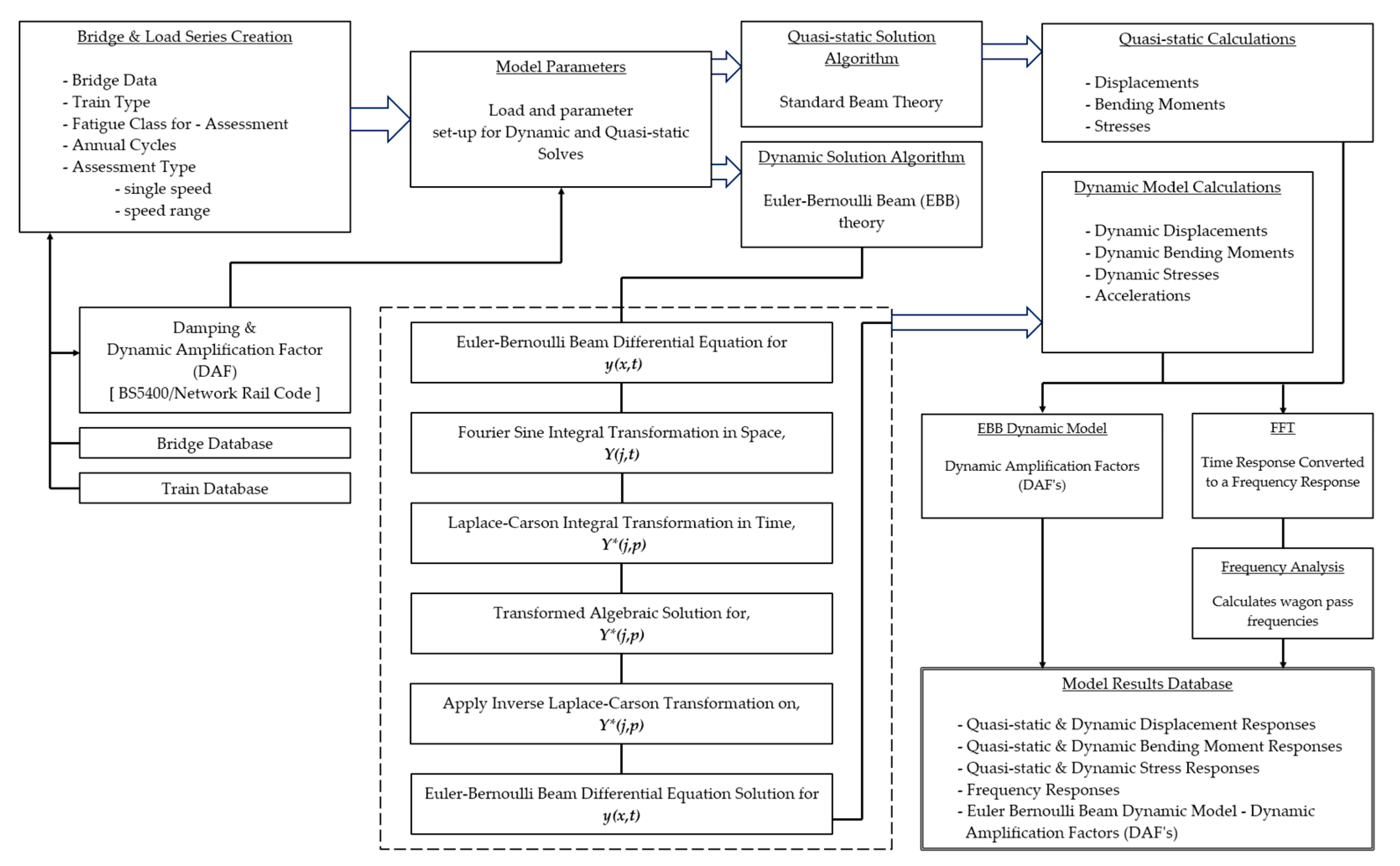 Infrastructures 09 00062 g002