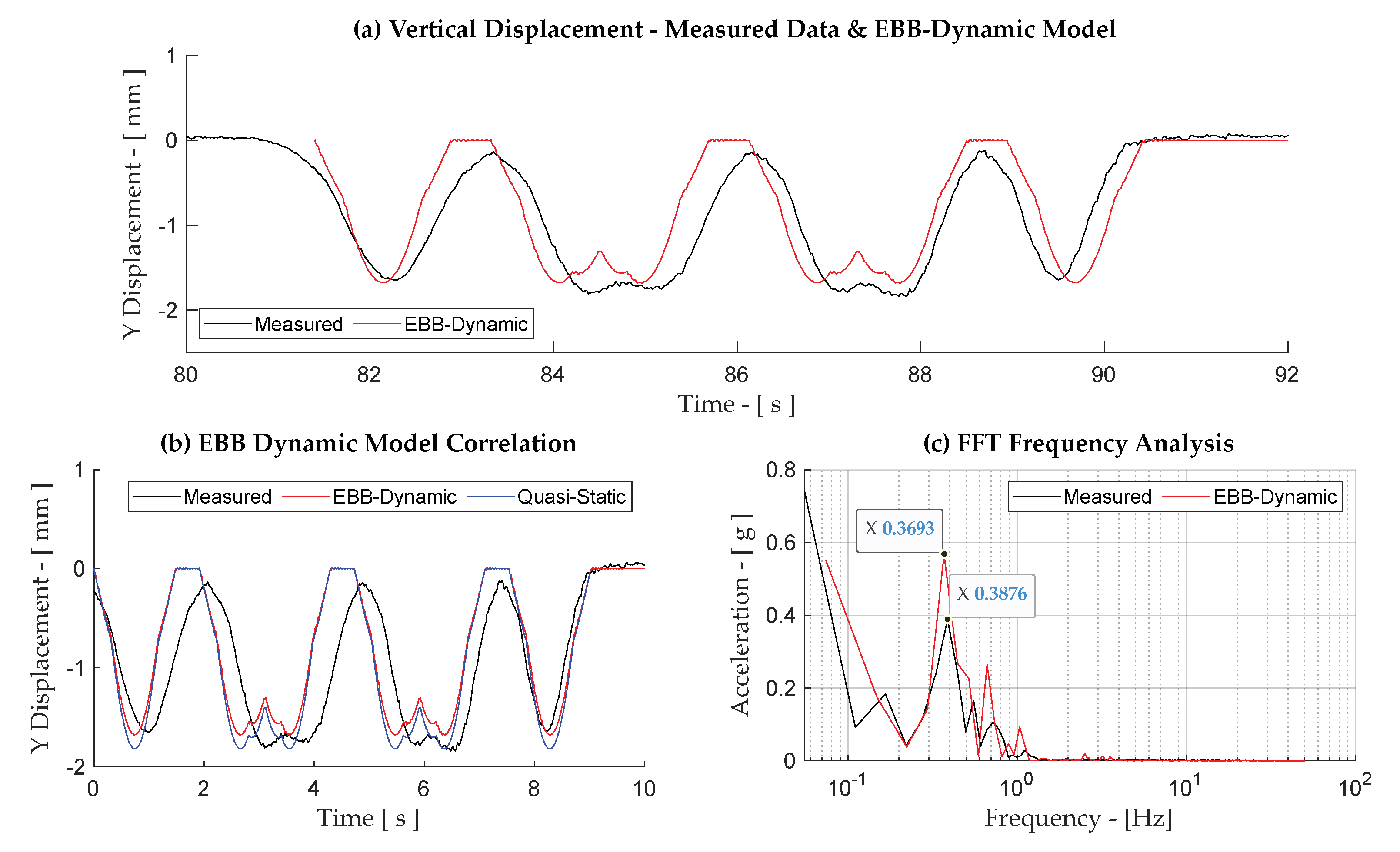 Infrastructures 09 00062 g0a10