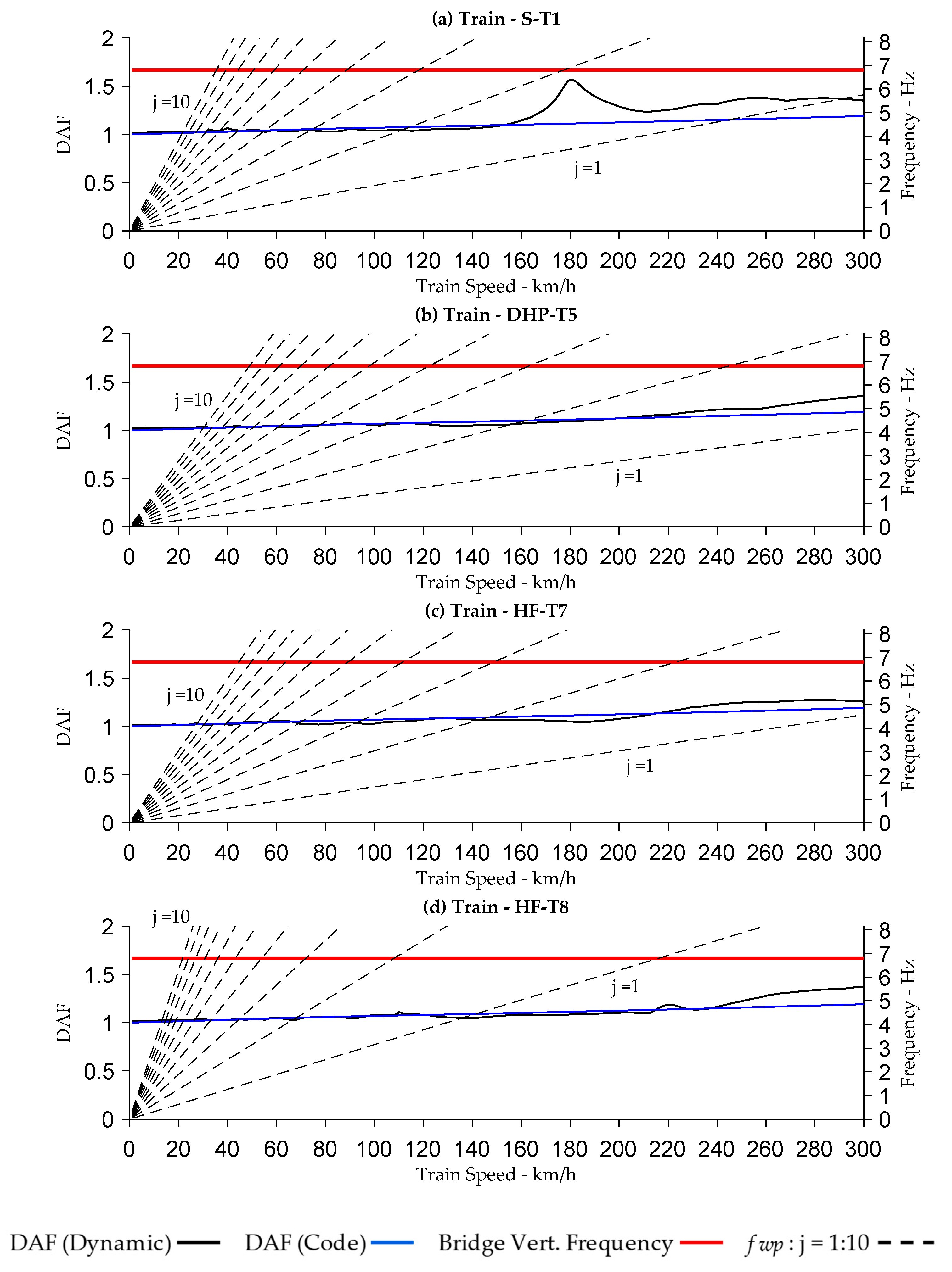 Infrastructures 09 00062 g0a21