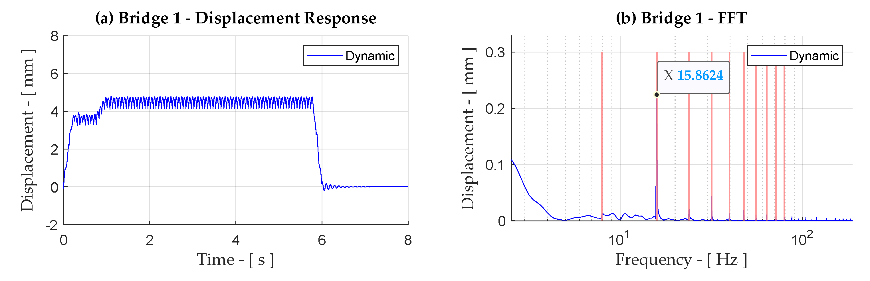 Infrastructures 09 00062 g0a24a