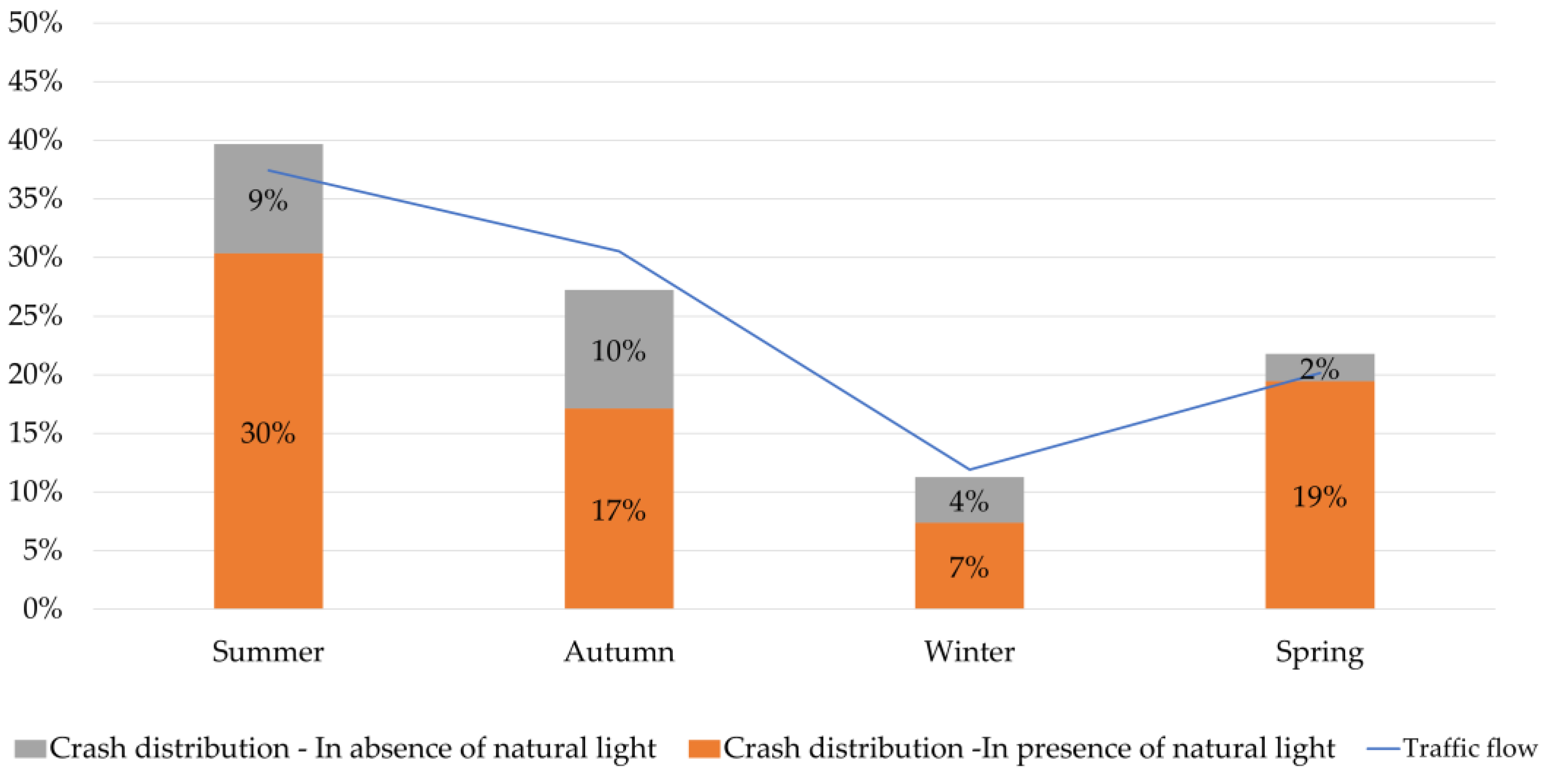 Infrastructures 09 00063 g003