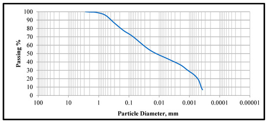 00 68mm Universal Curve for Asphalt Road 00 68mm Universal Curve for Asphalt Road