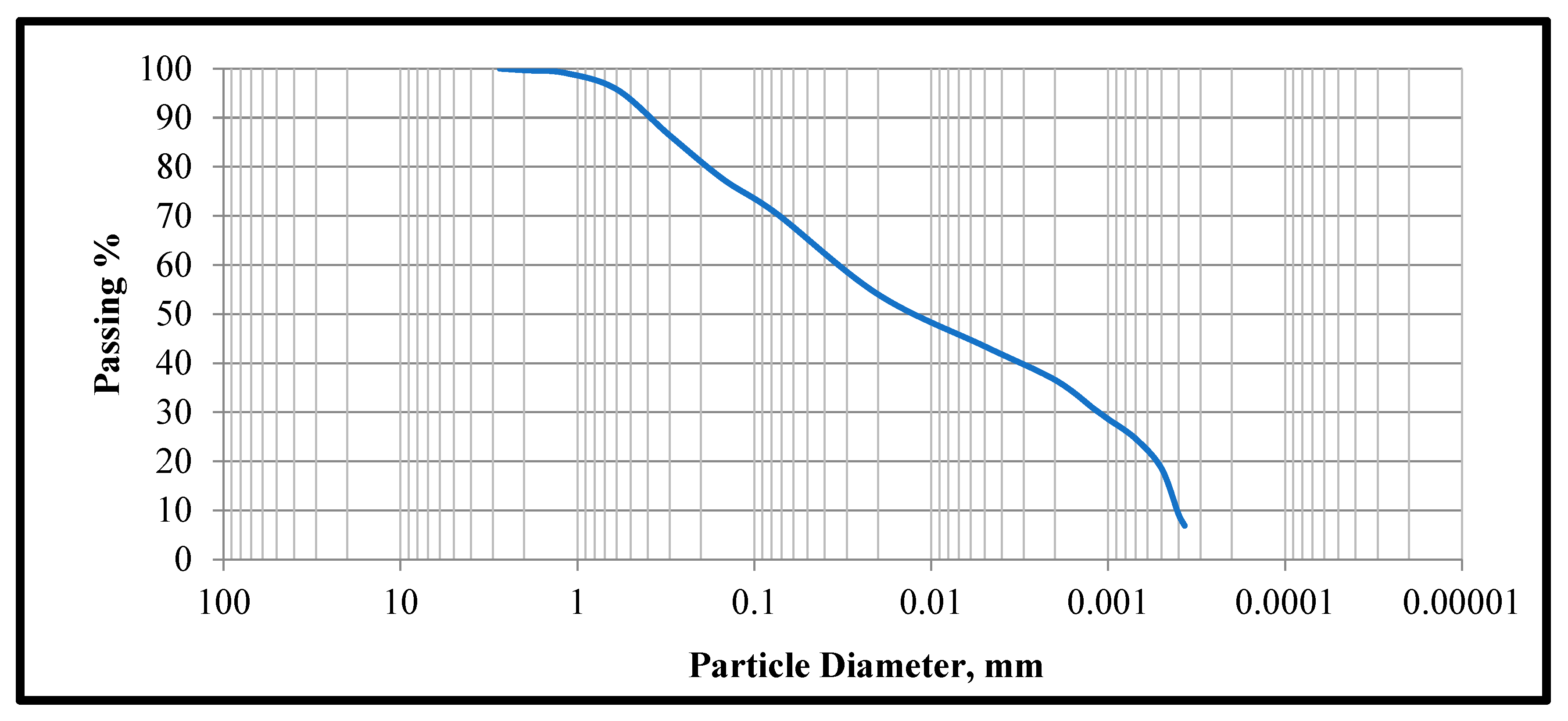 Infrastructures 09 00064 g001