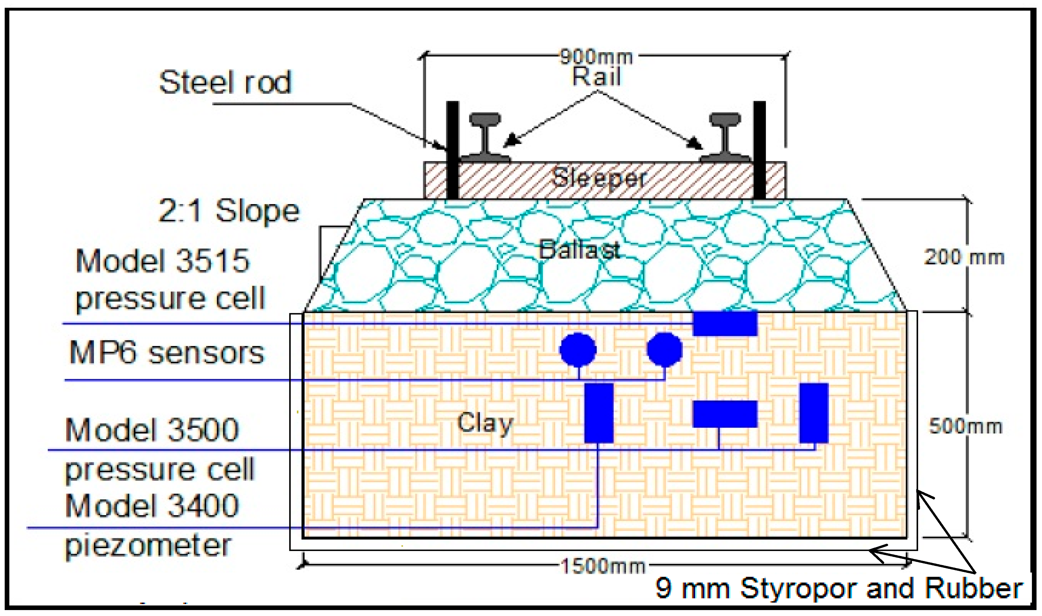 Infrastructures 09 00064 g008