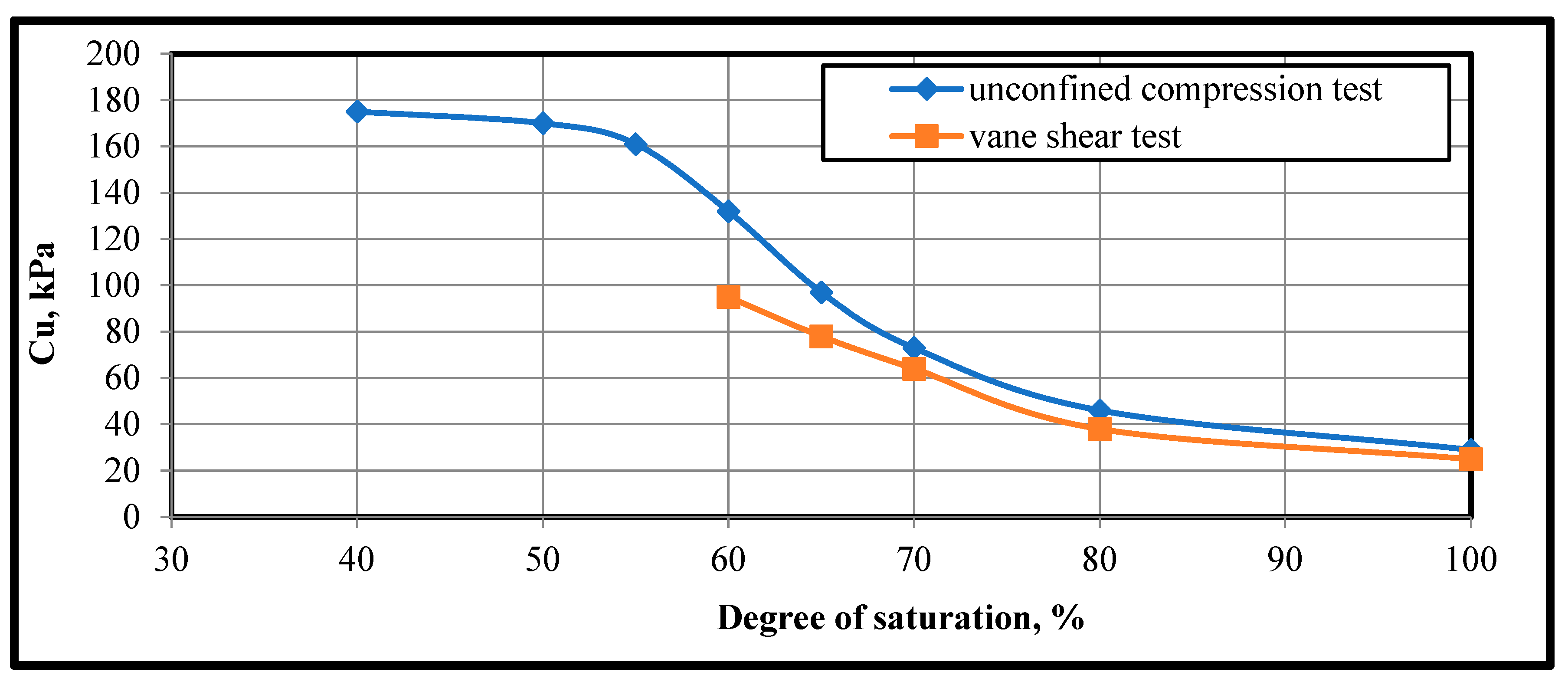 Infrastructures 09 00064 g010