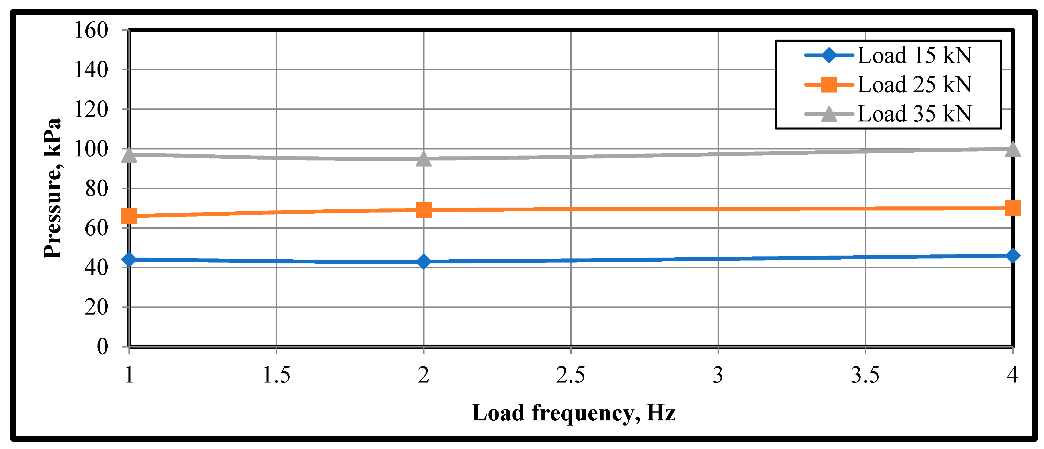 Infrastructures 09 00064 g018