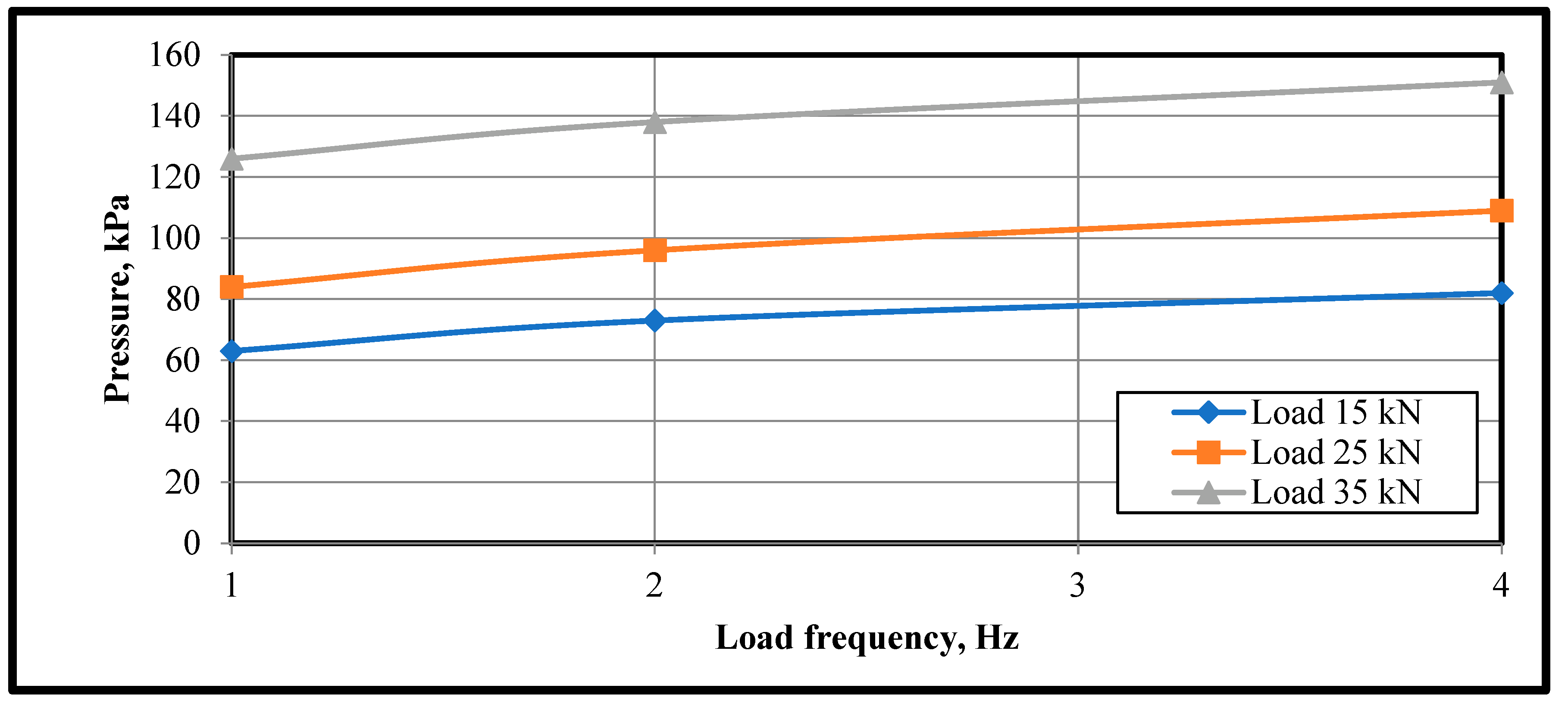Infrastructures 09 00064 g021