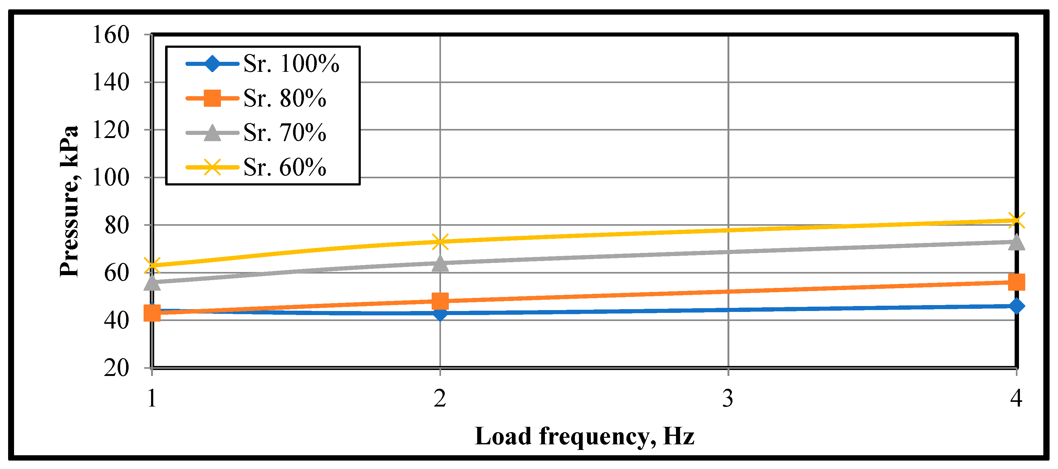Infrastructures 09 00064 g022
