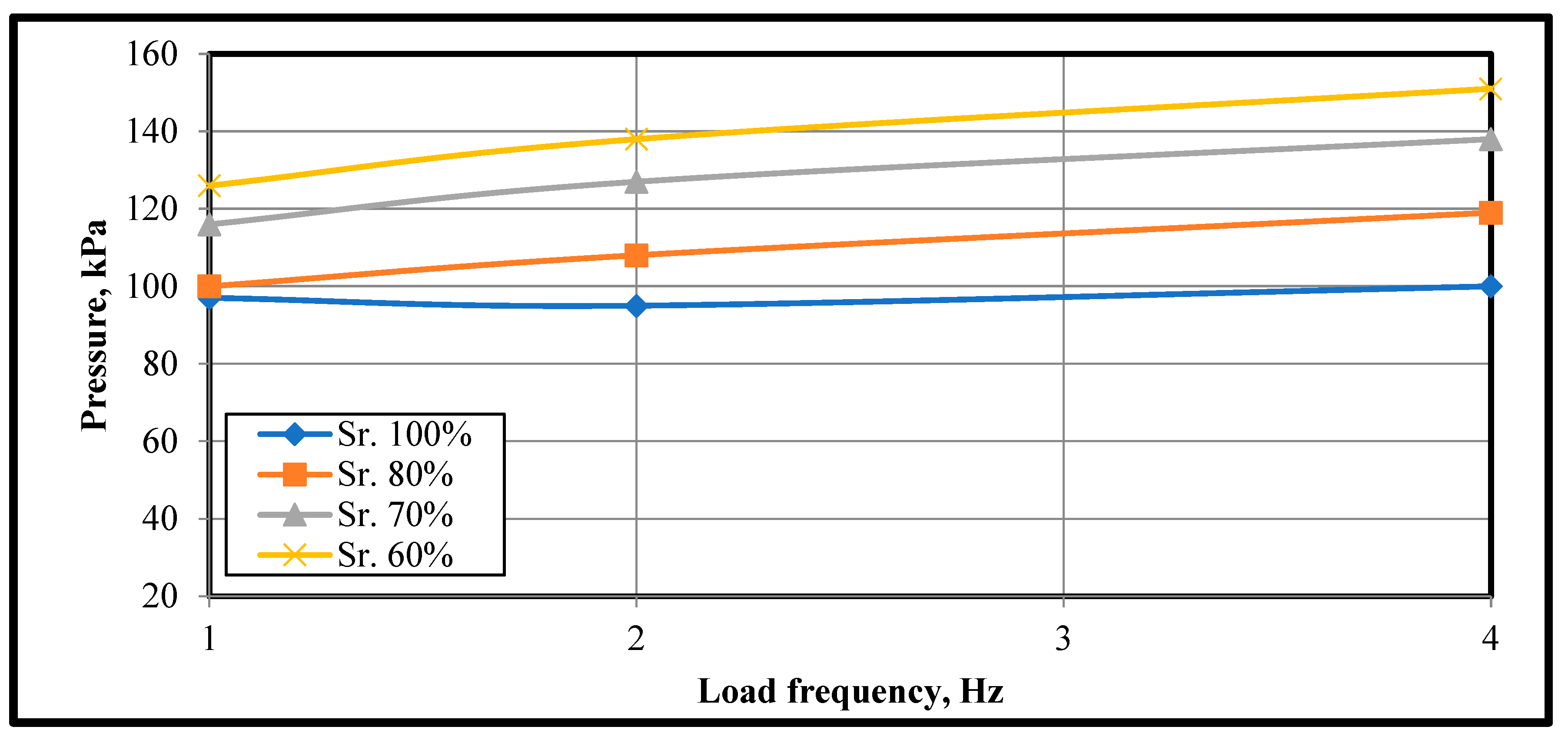 Infrastructures 09 00064 g024