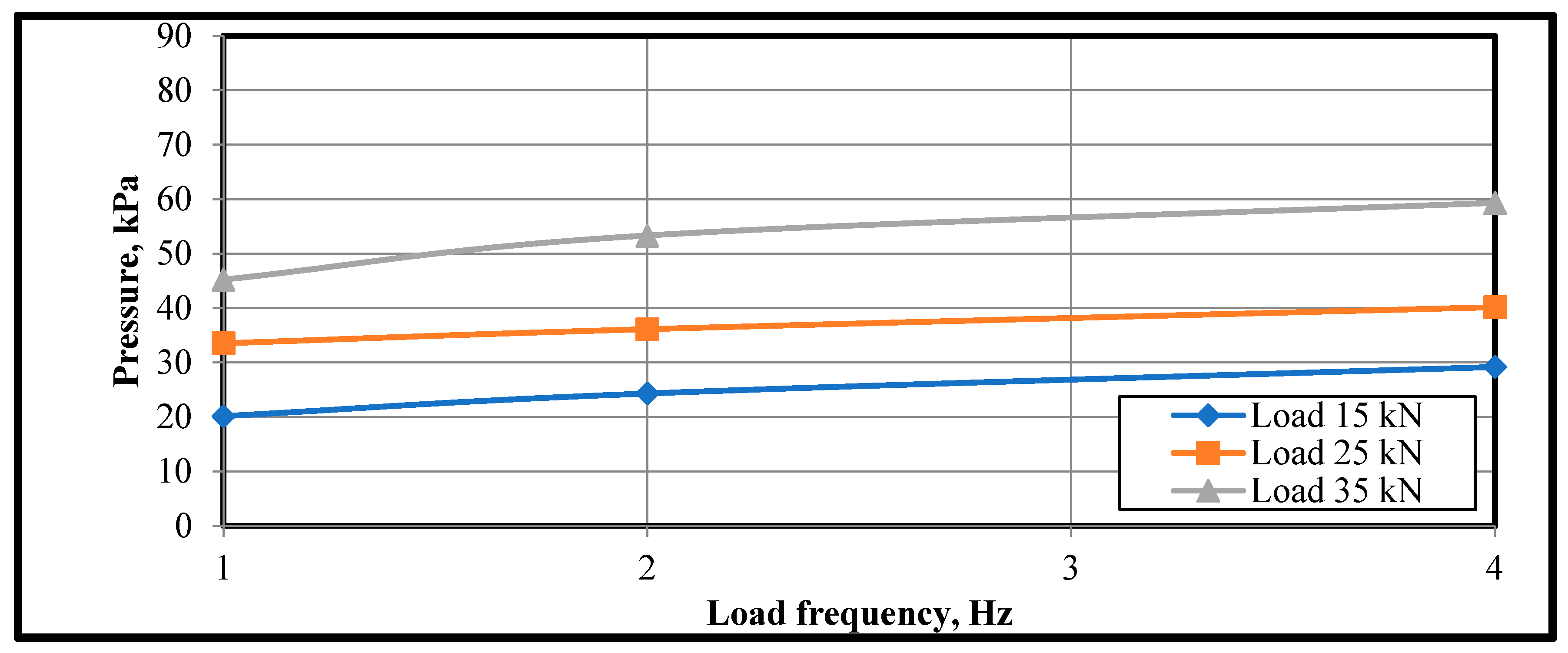 Infrastructures 09 00064 g027