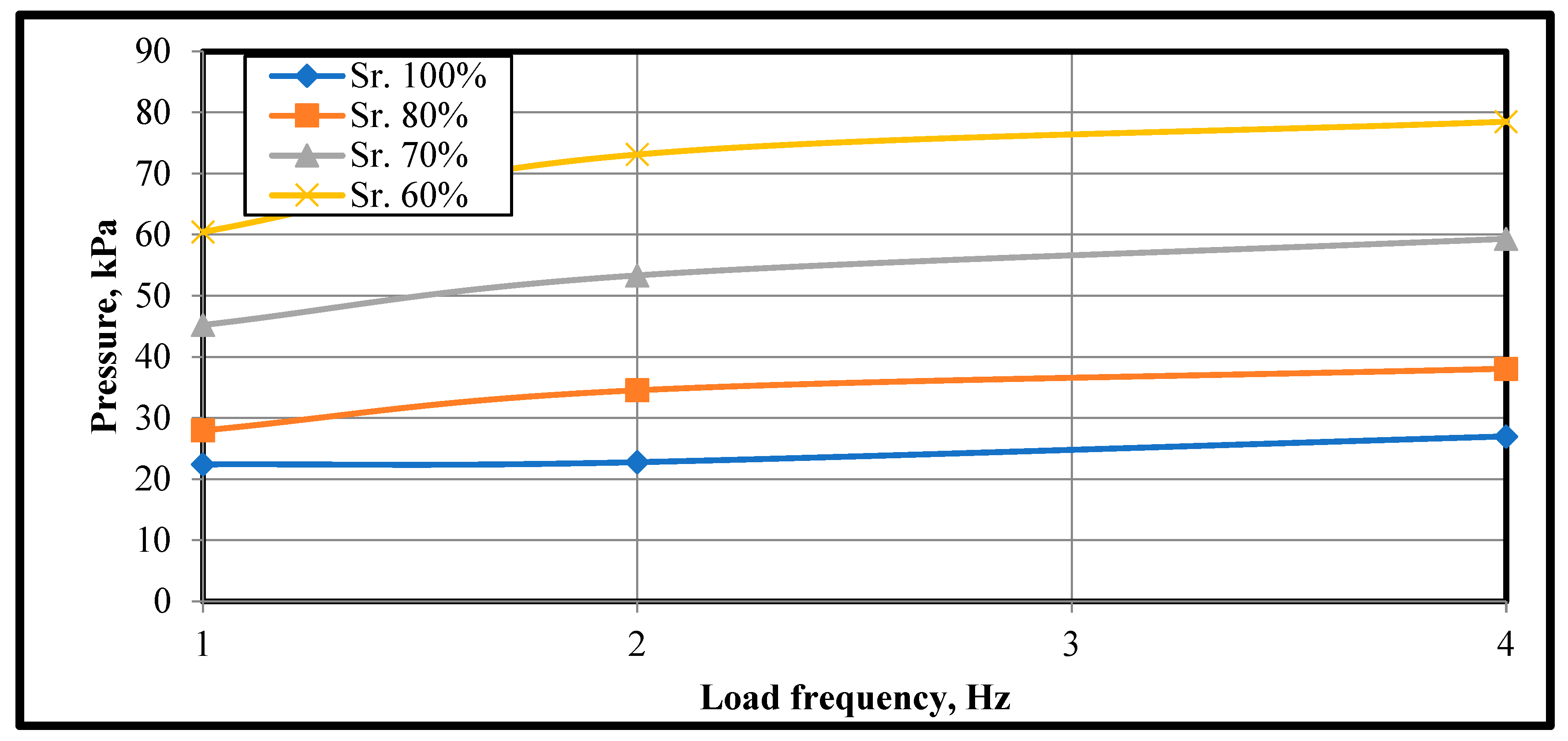 Infrastructures 09 00064 g031