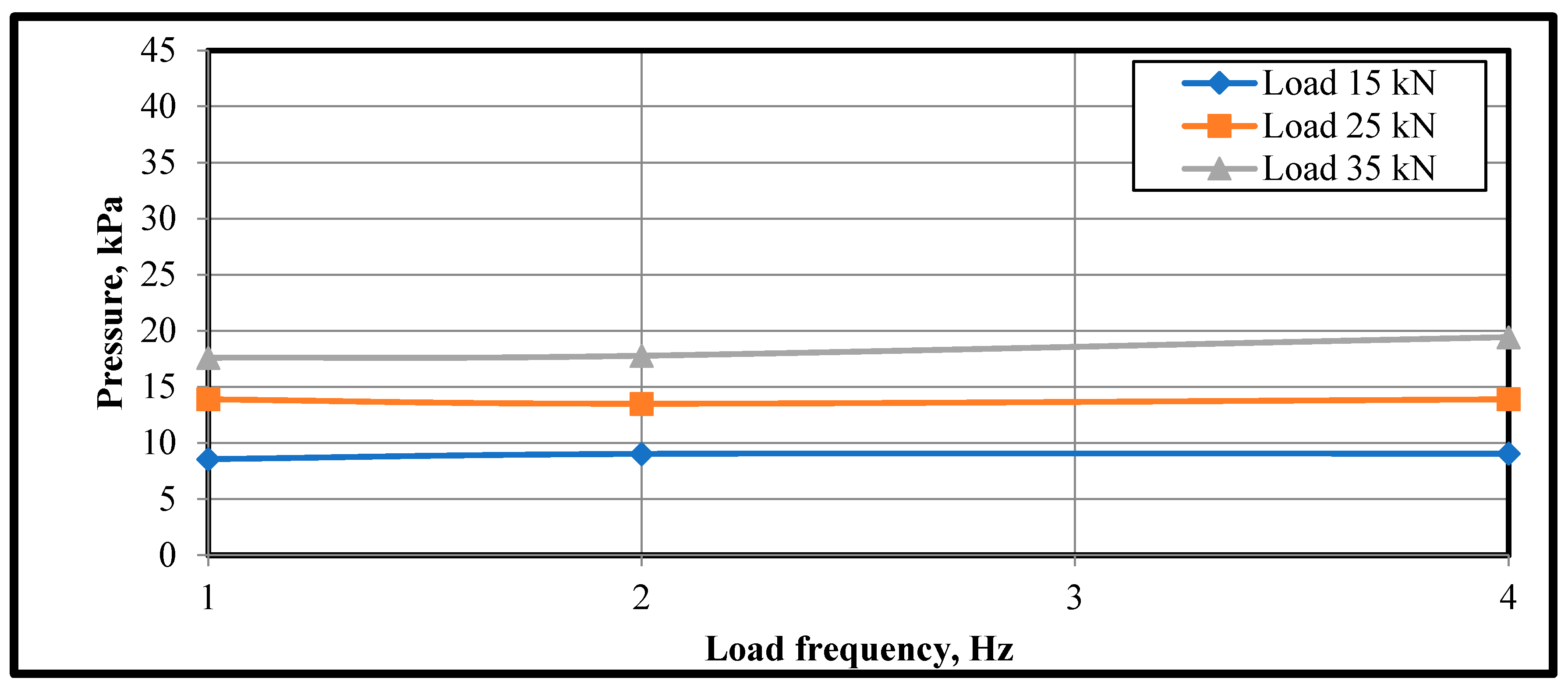 Infrastructures 09 00064 g032