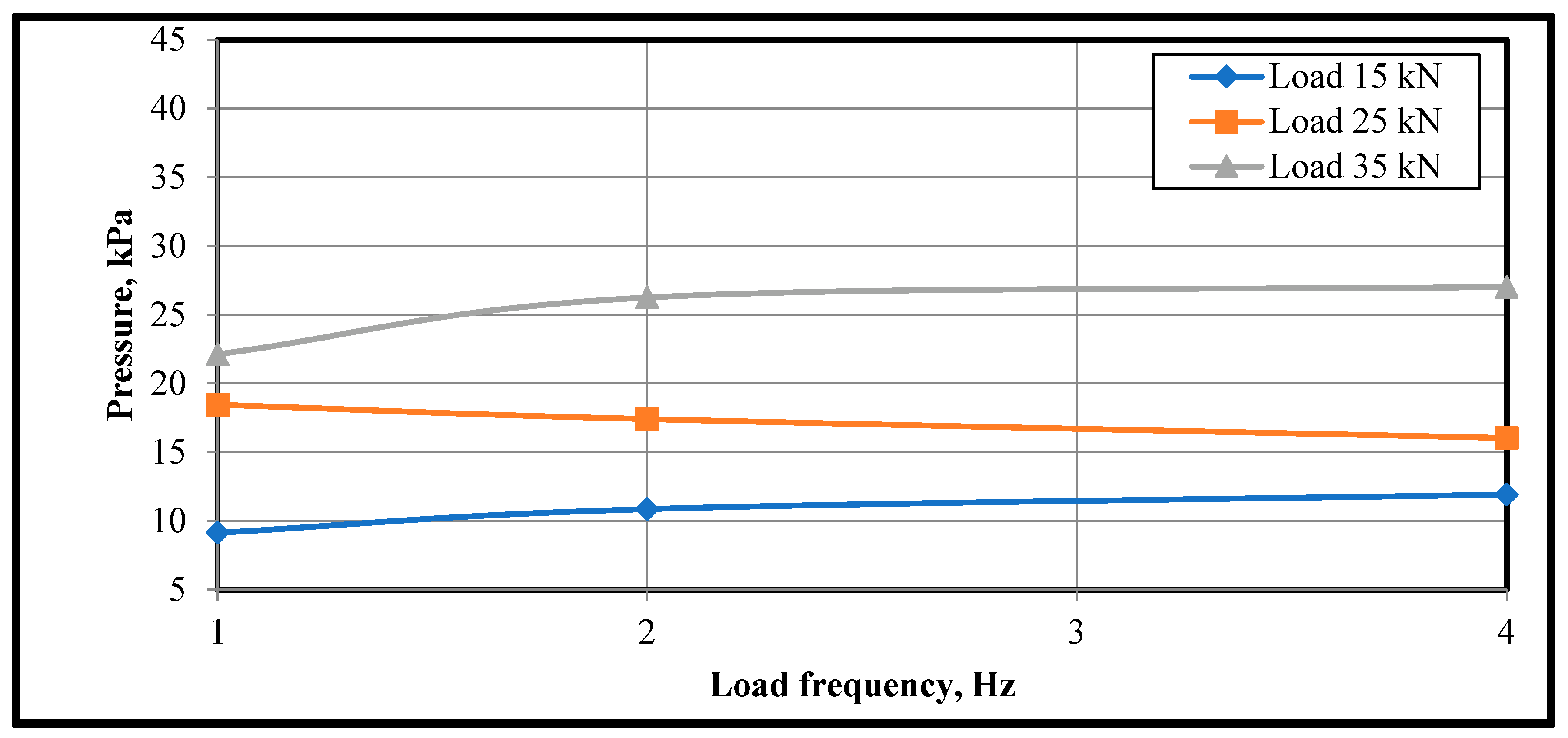 Infrastructures 09 00064 g033
