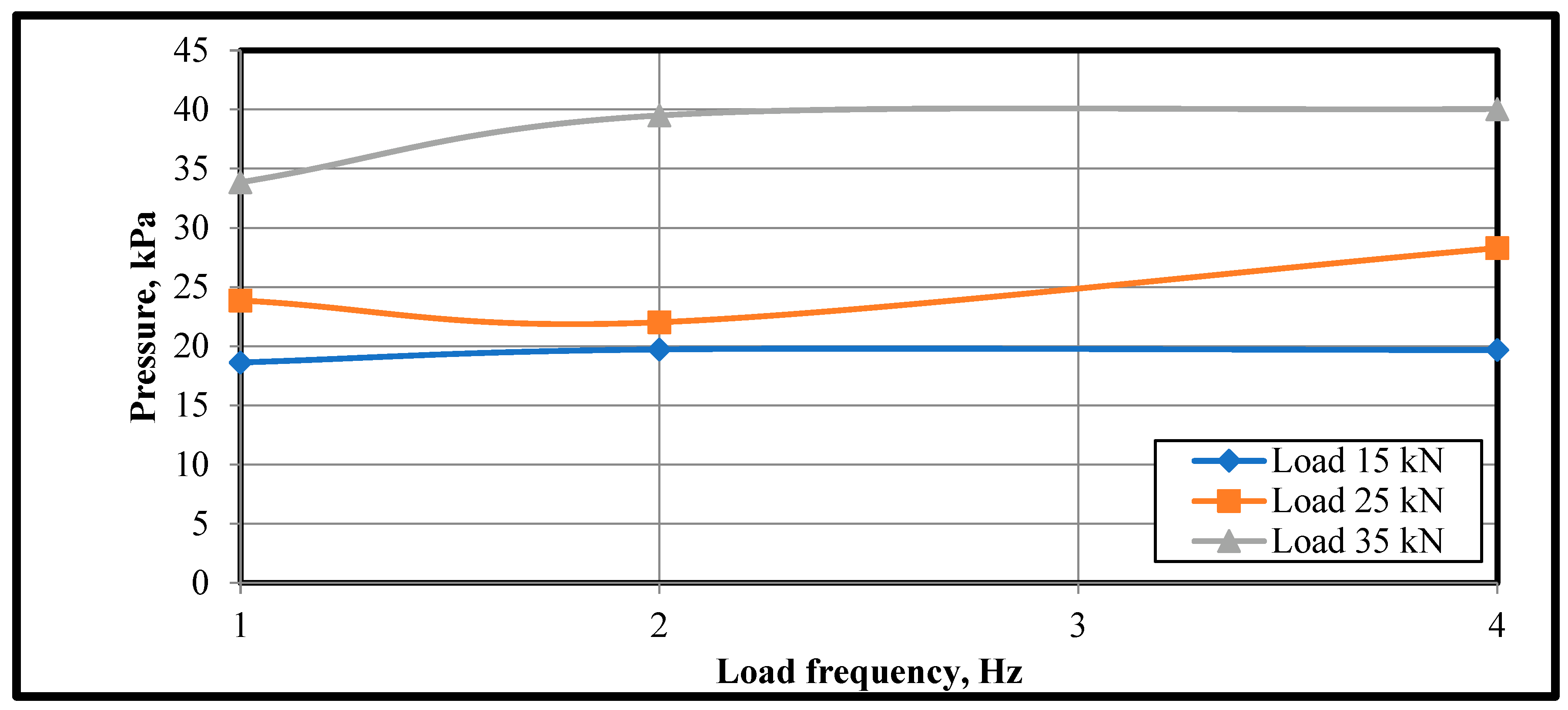 Infrastructures 09 00064 g035