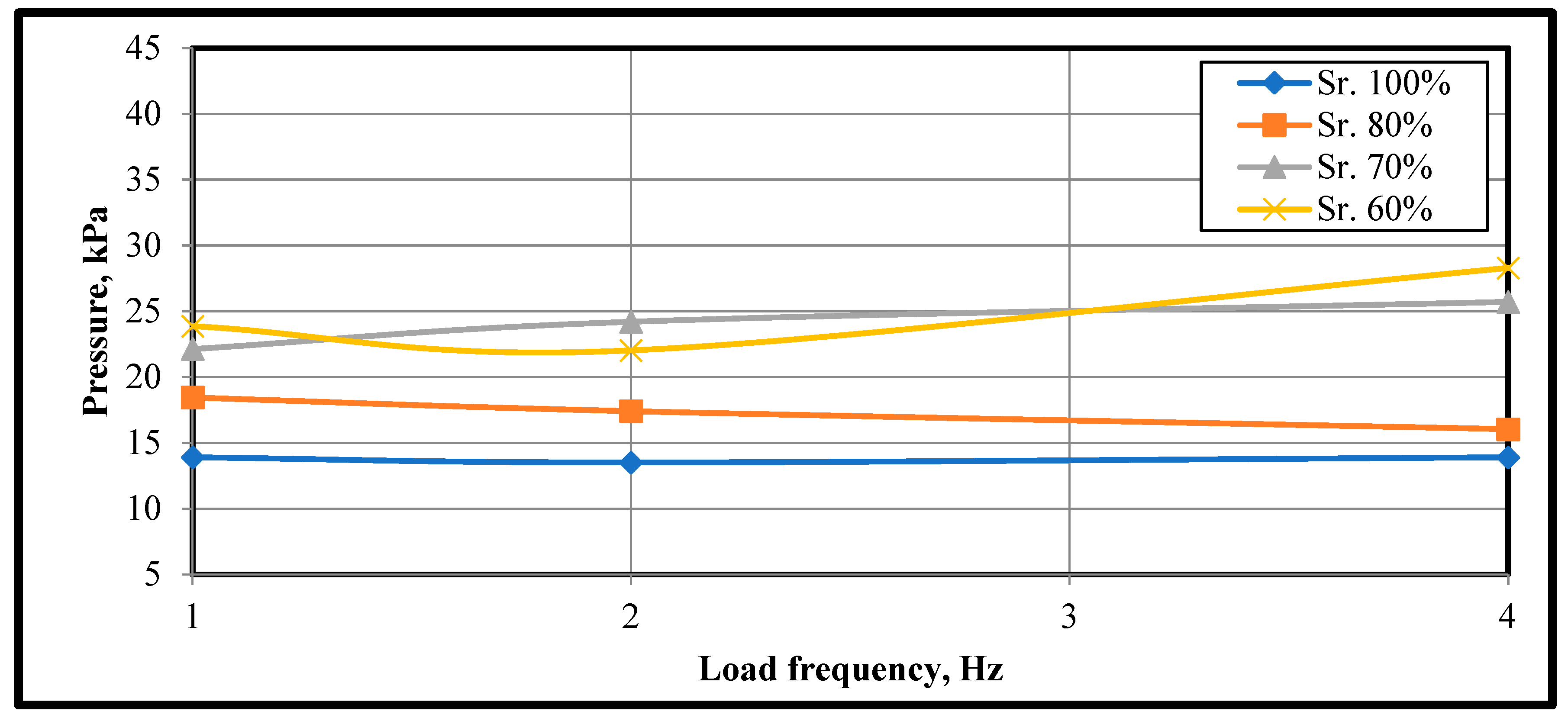 Infrastructures 09 00064 g037
