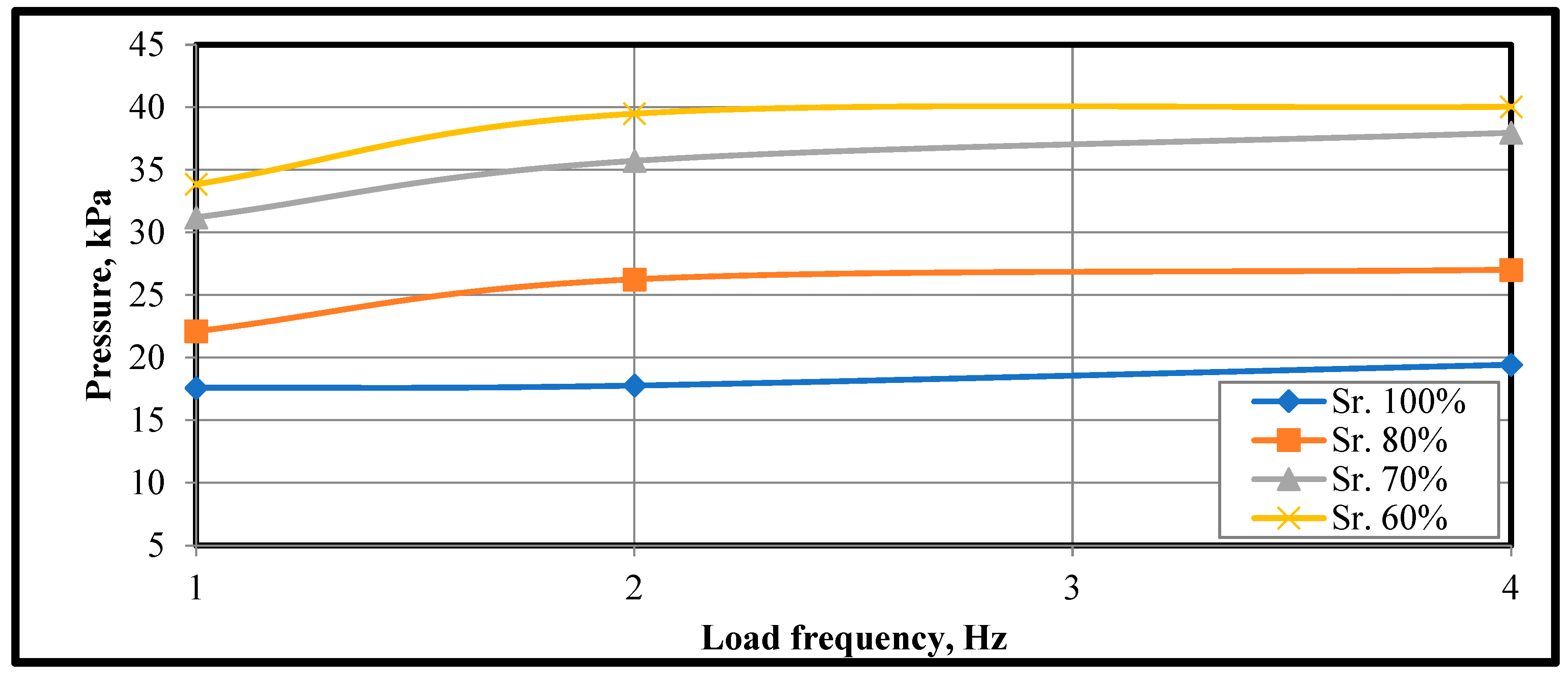 Infrastructures 09 00064 g038