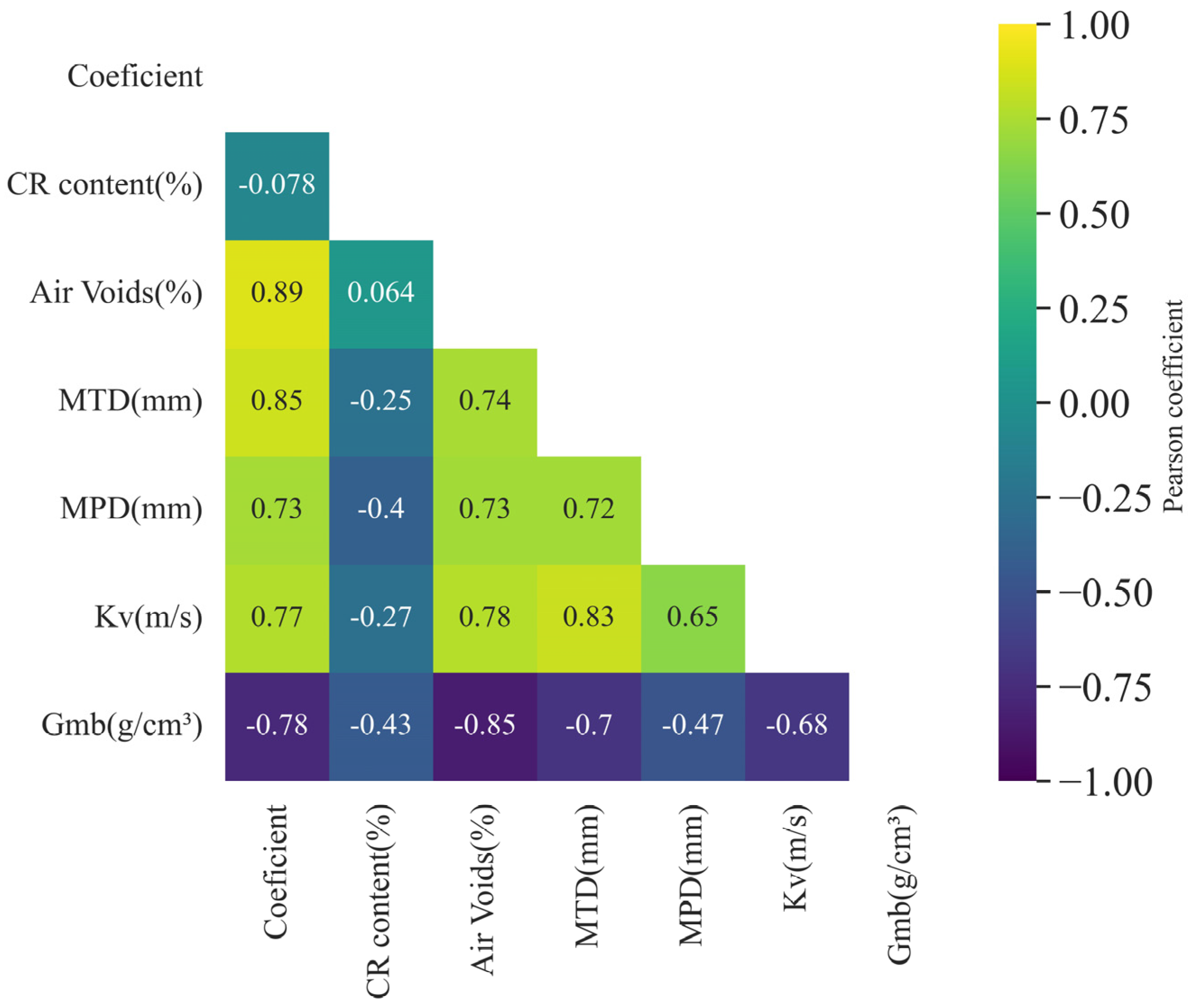 Infrastructures 09 00065 g010
