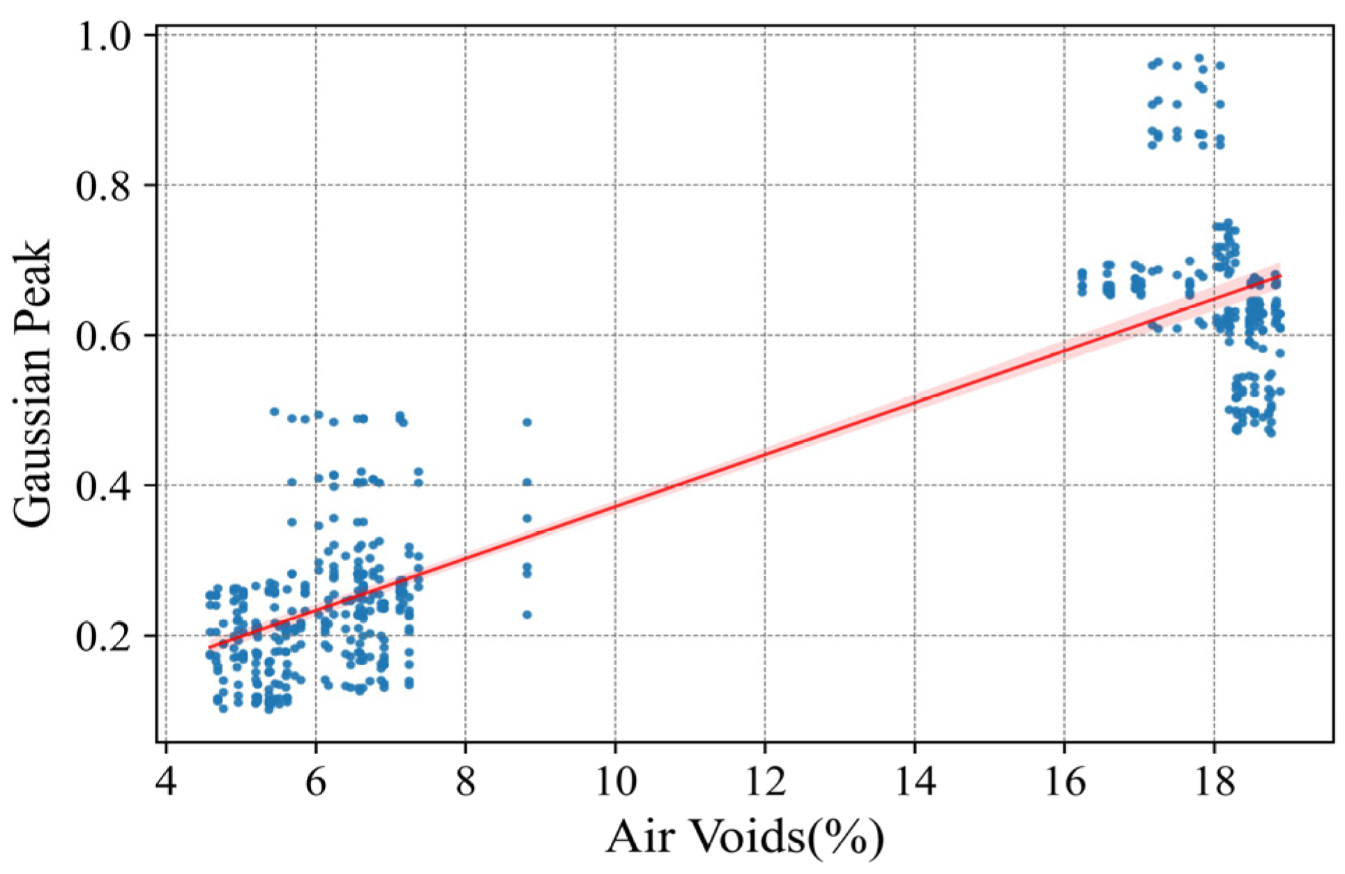 Infrastructures 09 00065 g011