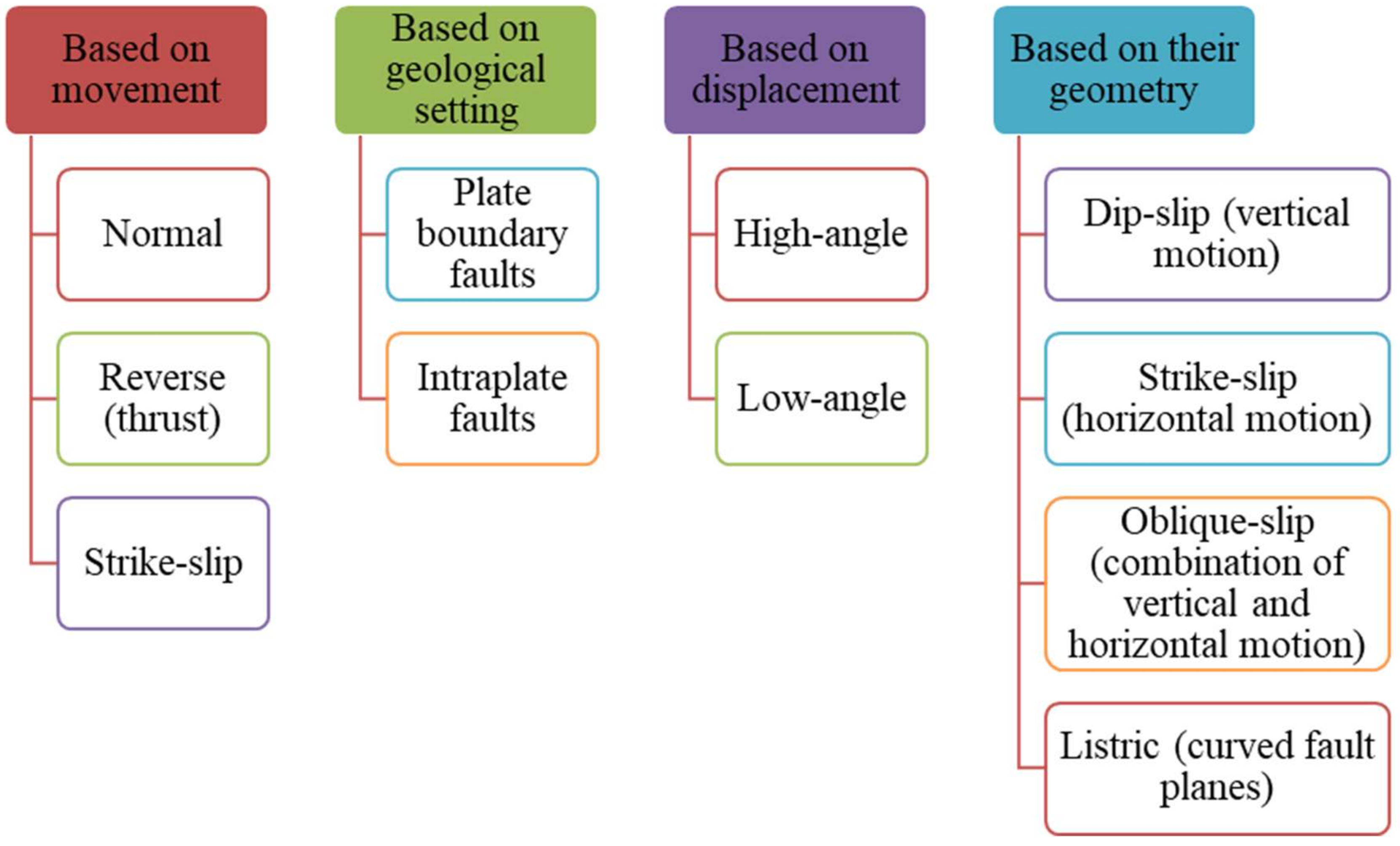 Infrastructures 09 00066 g002