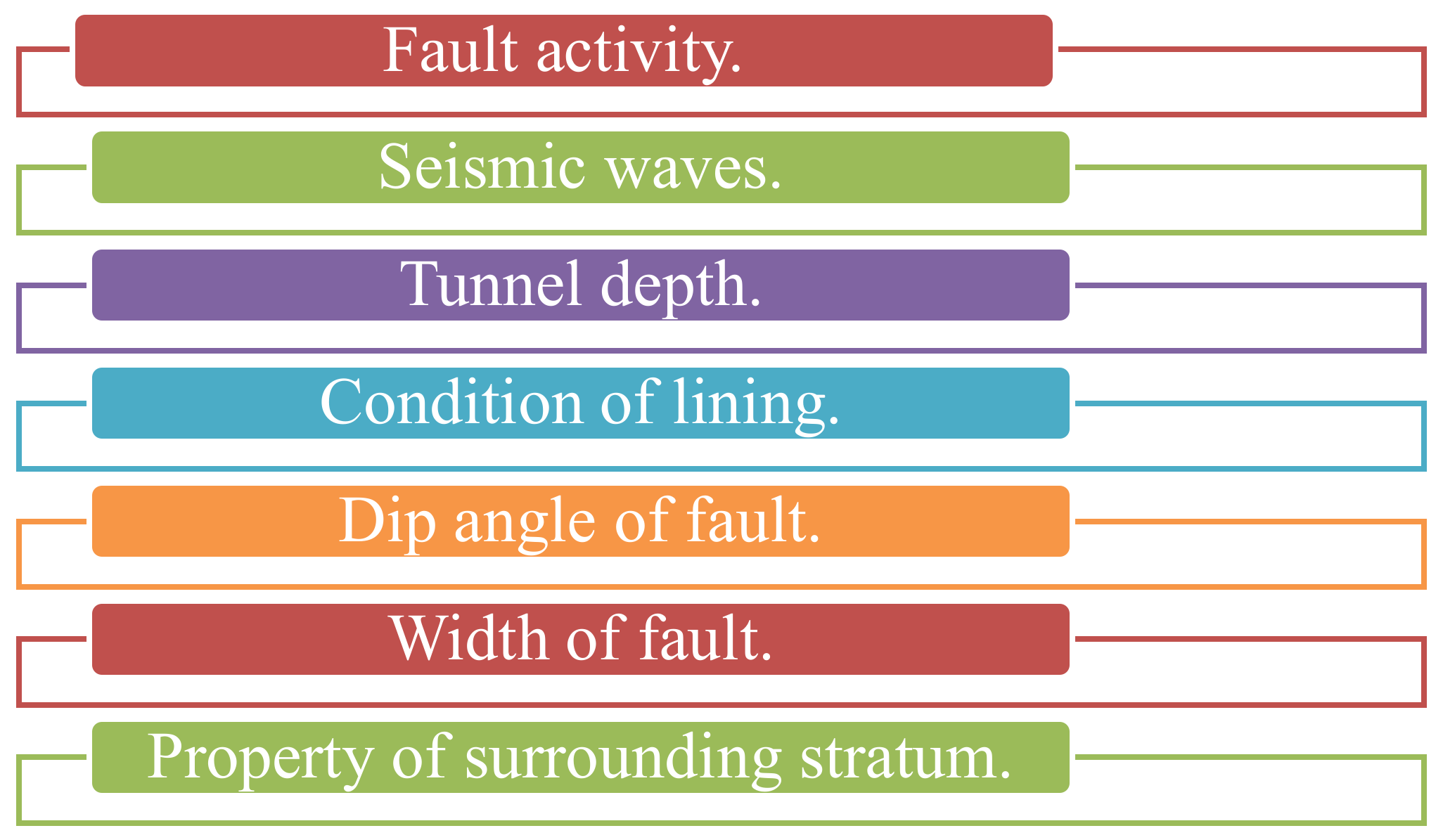 Infrastructures 09 00066 g004