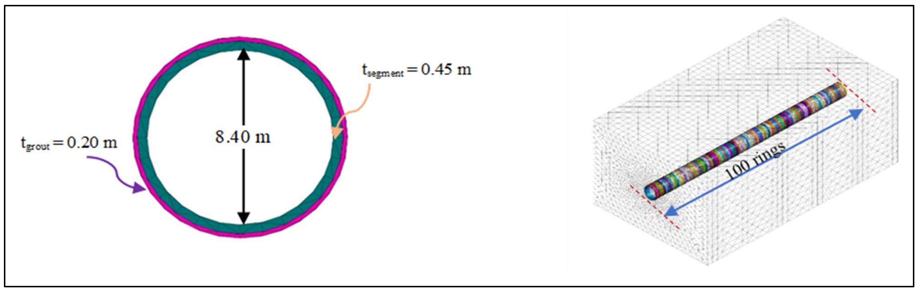 Infrastructures 09 00066 g005