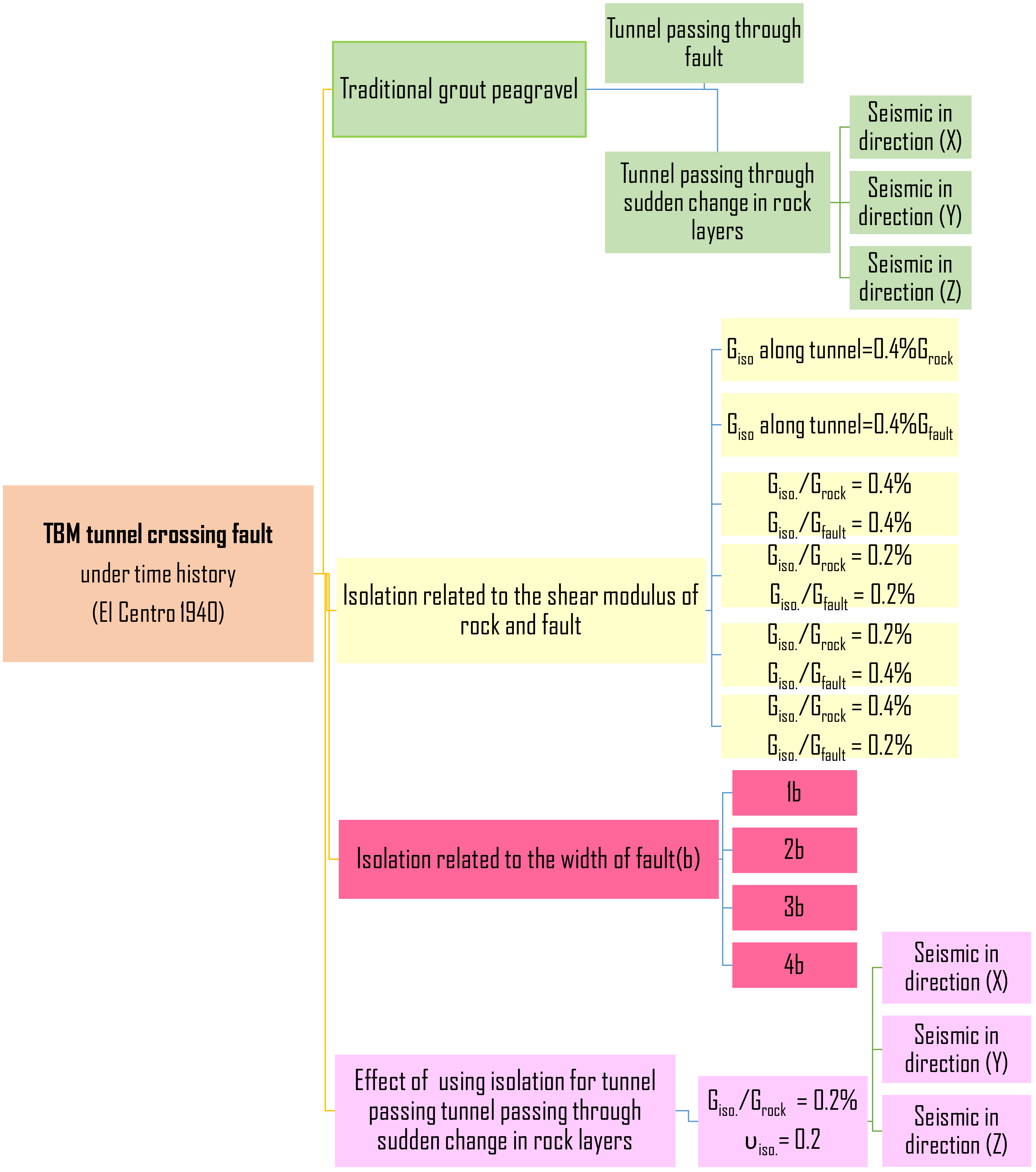Infrastructures 09 00066 g009