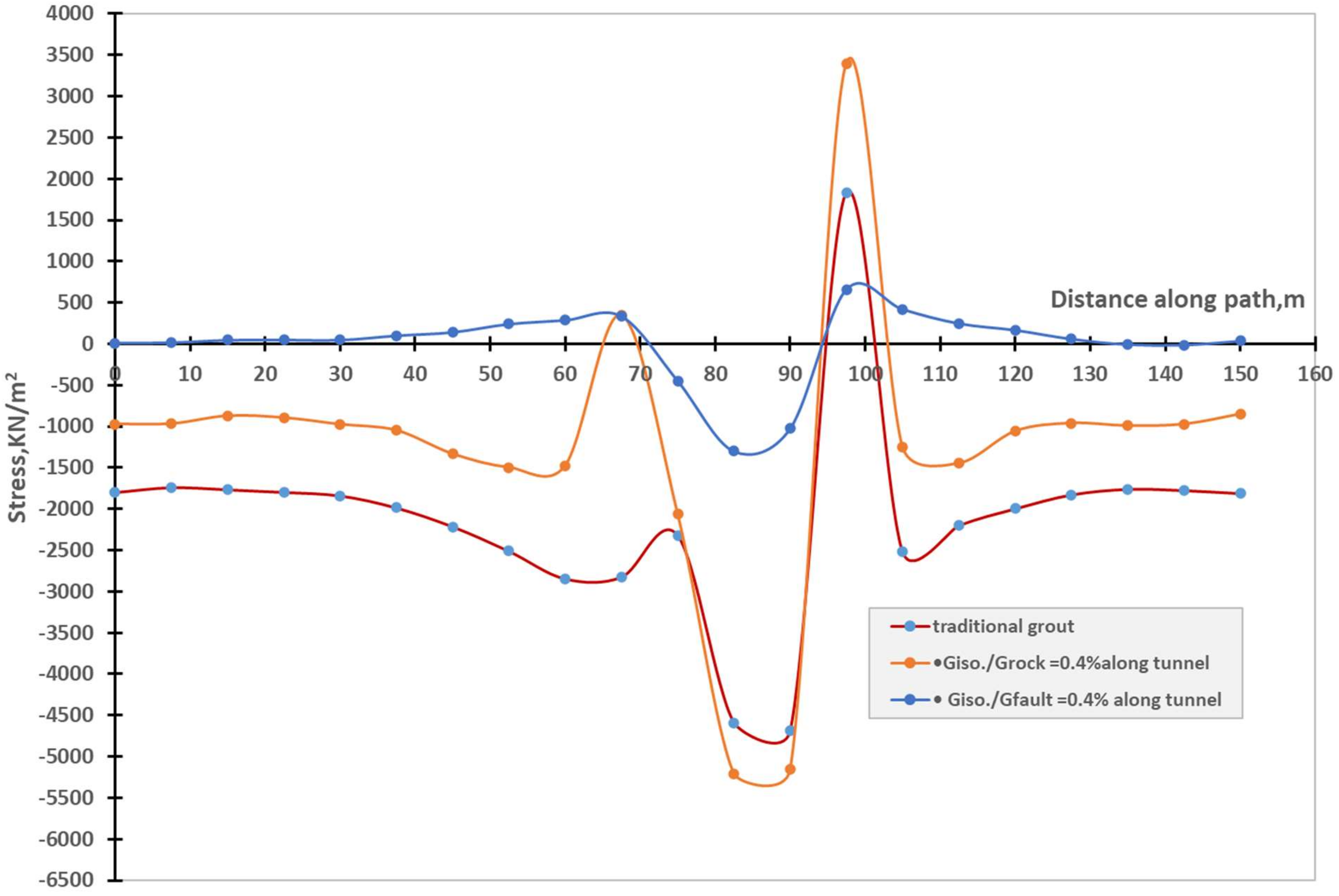 Infrastructures 09 00066 g010
