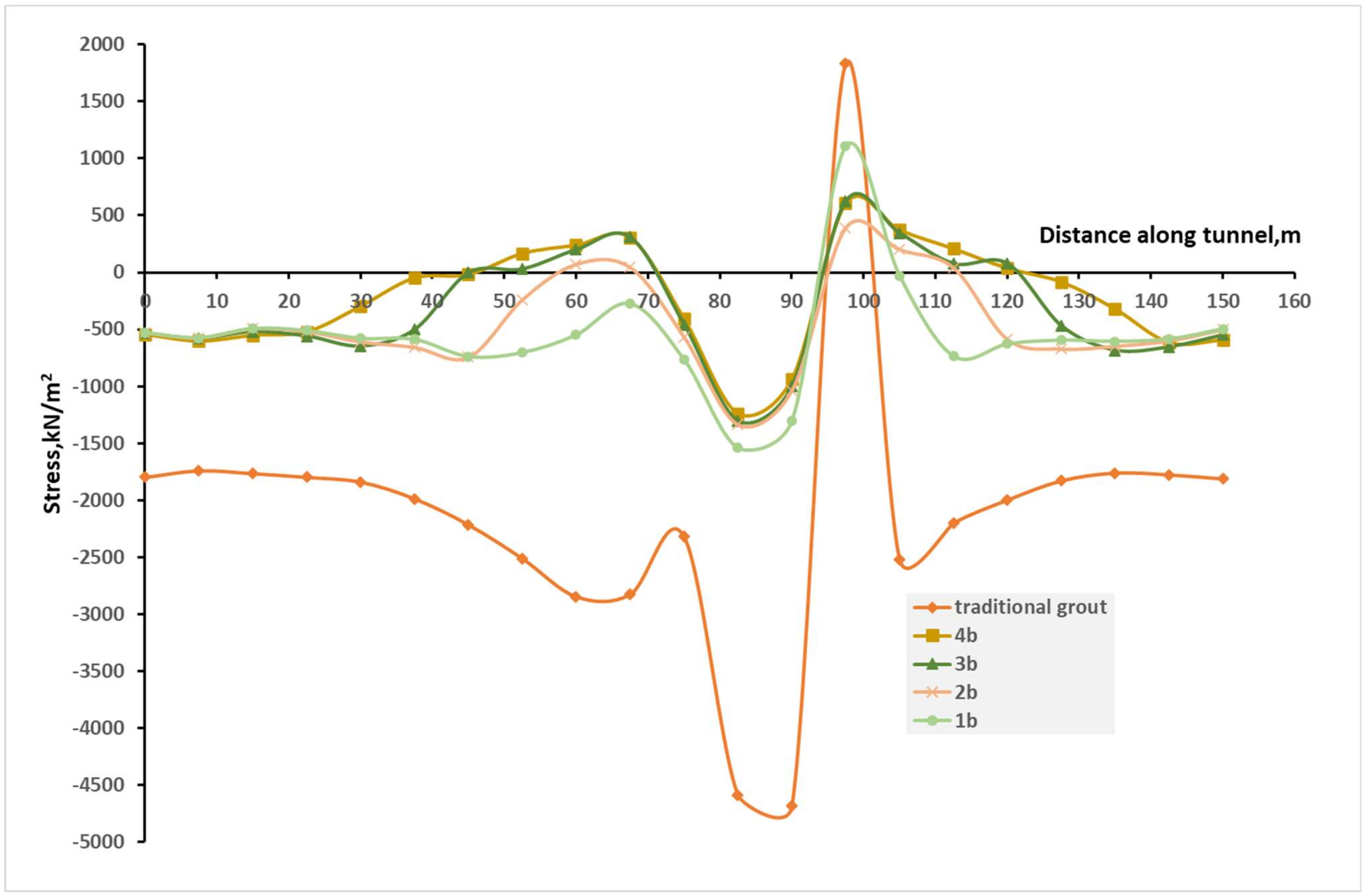 Infrastructures 09 00066 g013
