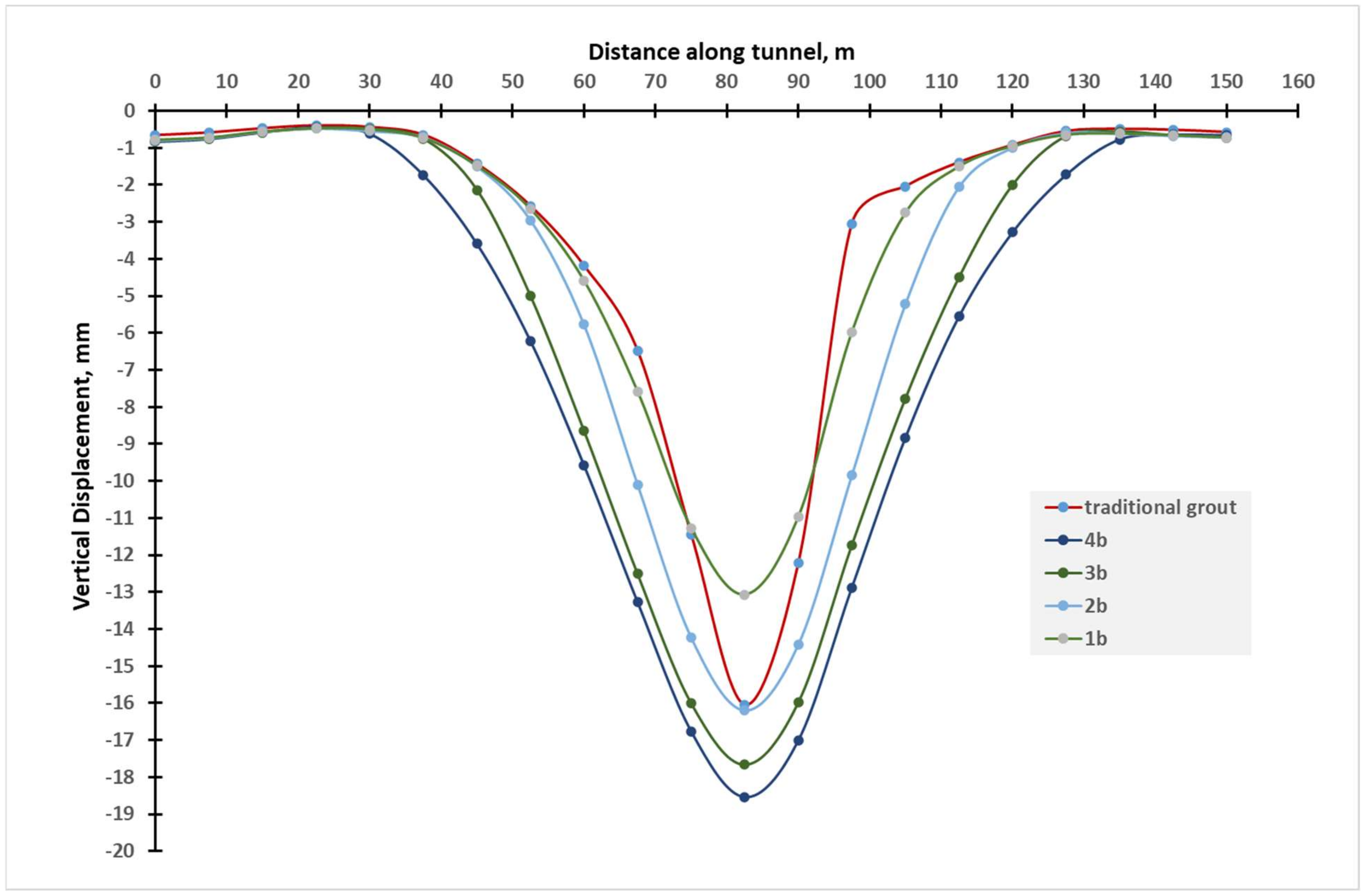 Infrastructures 09 00066 g014