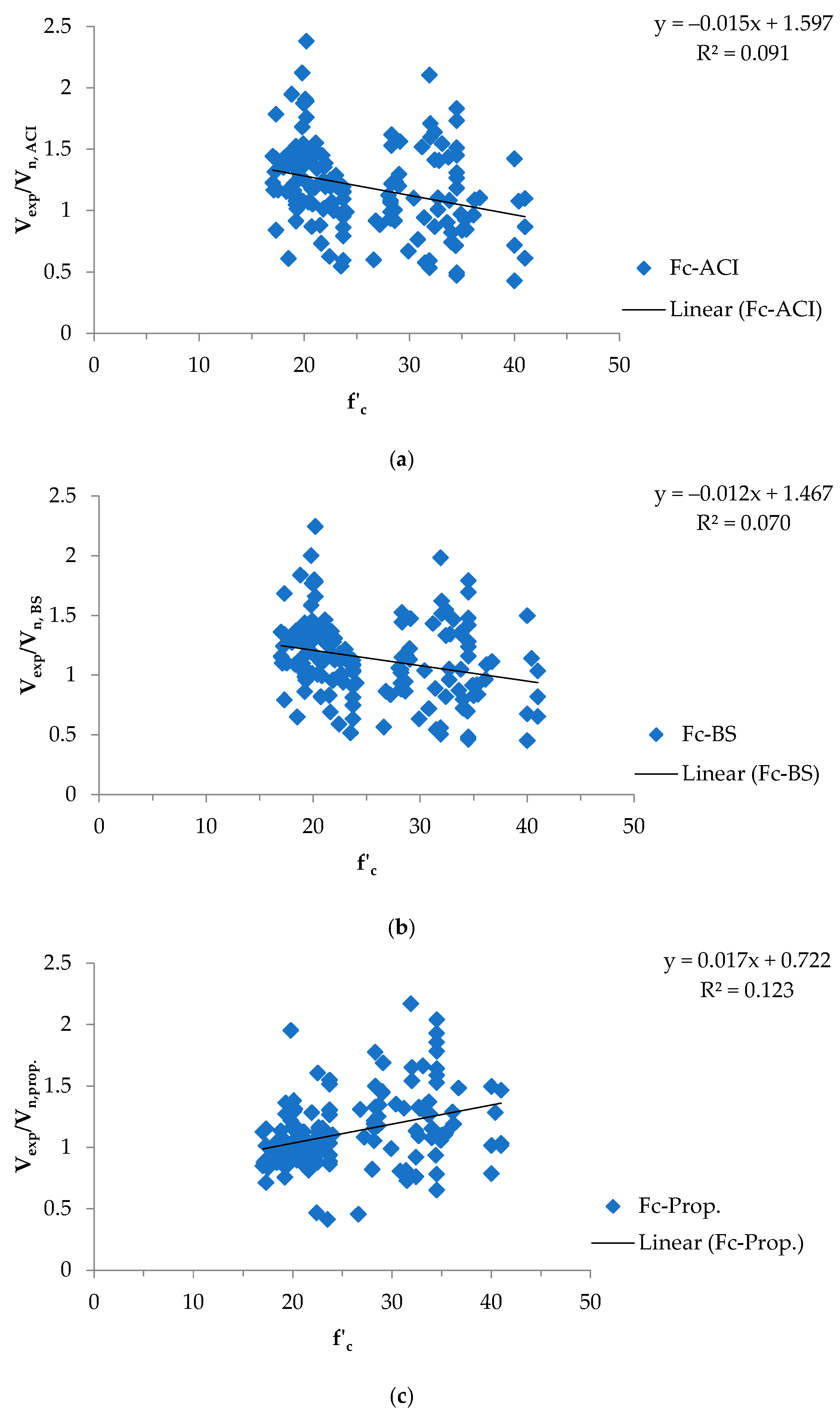 Infrastructures 09 00067 g004