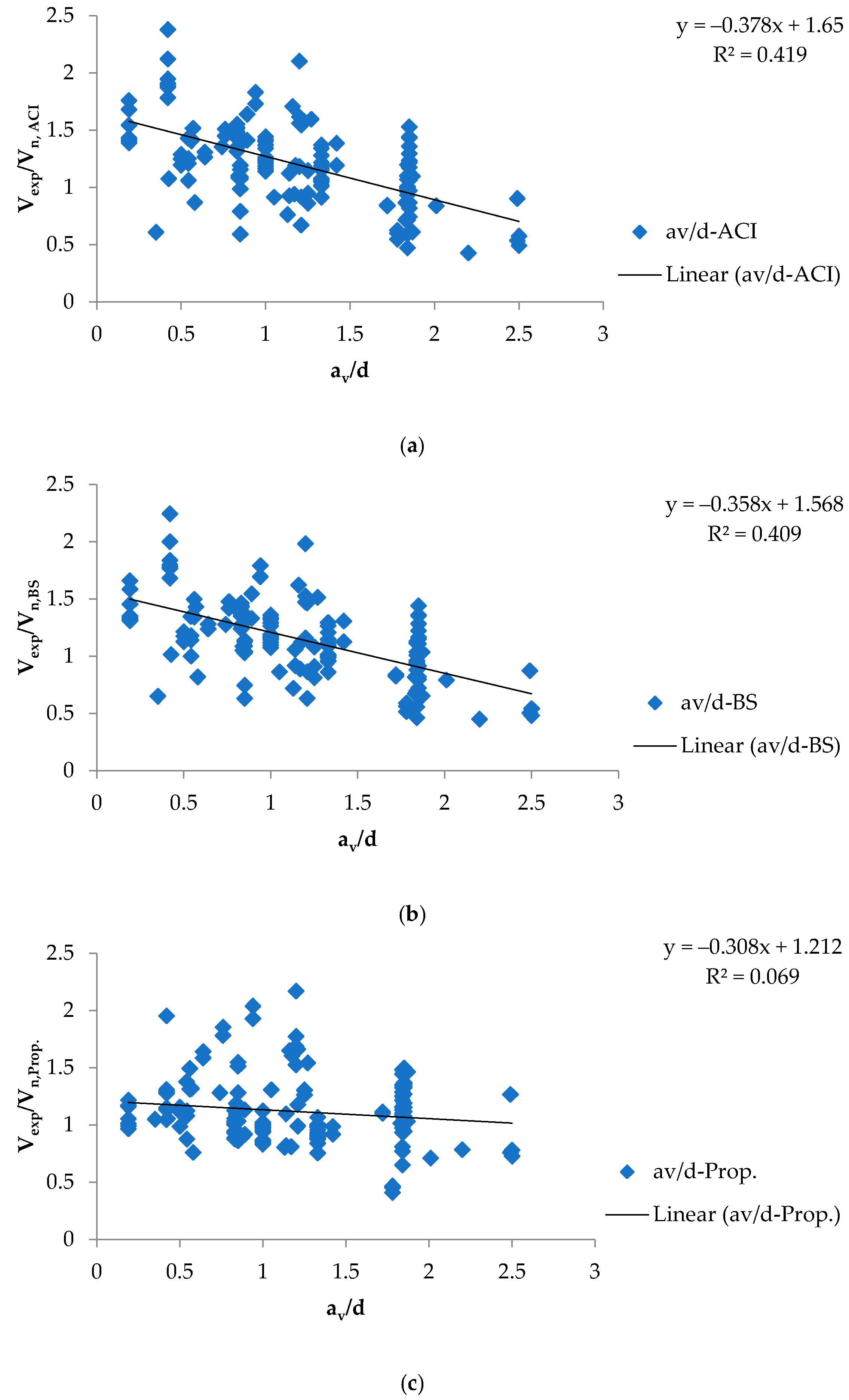 Infrastructures 09 00067 g005