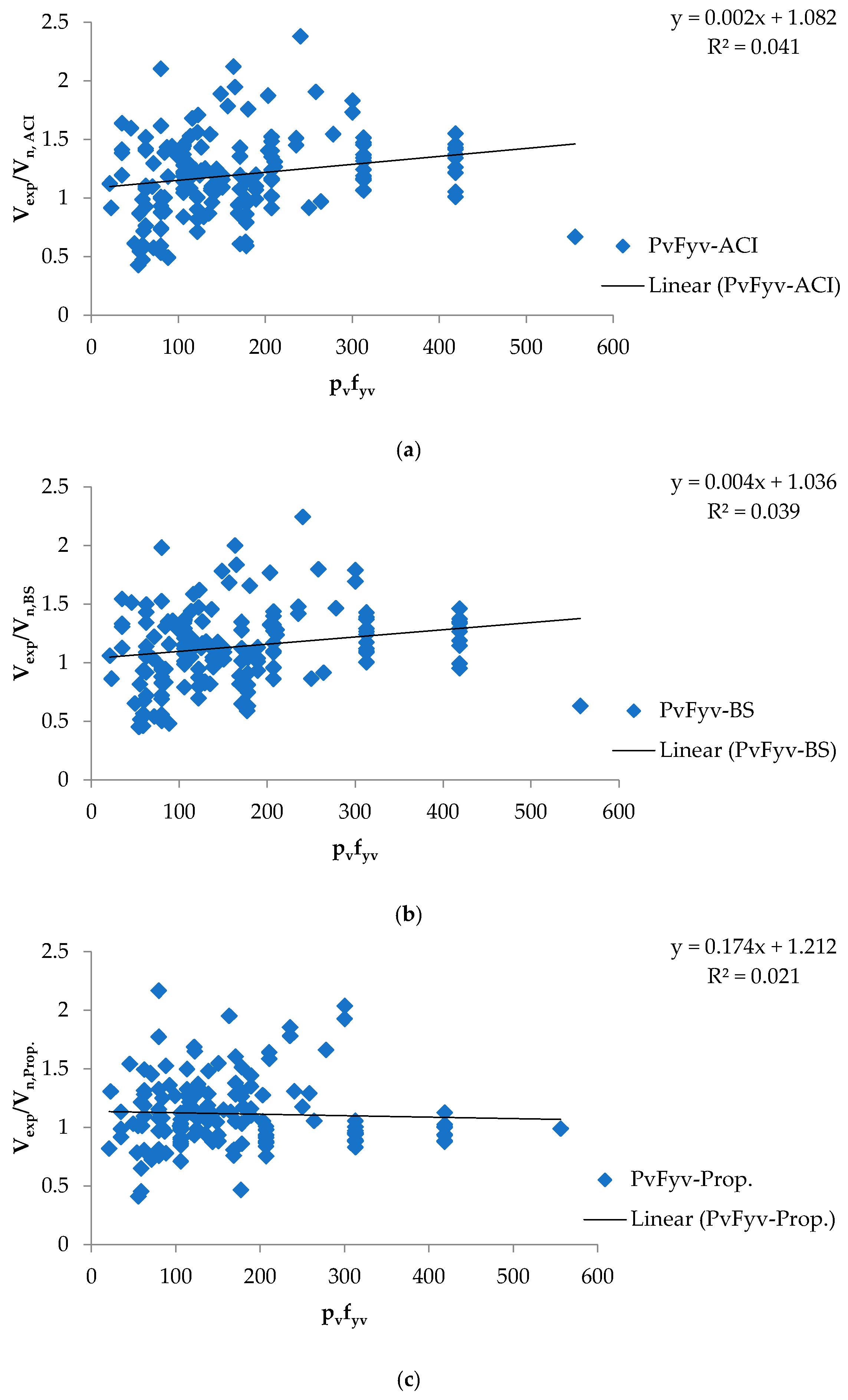 Infrastructures 09 00067 g006