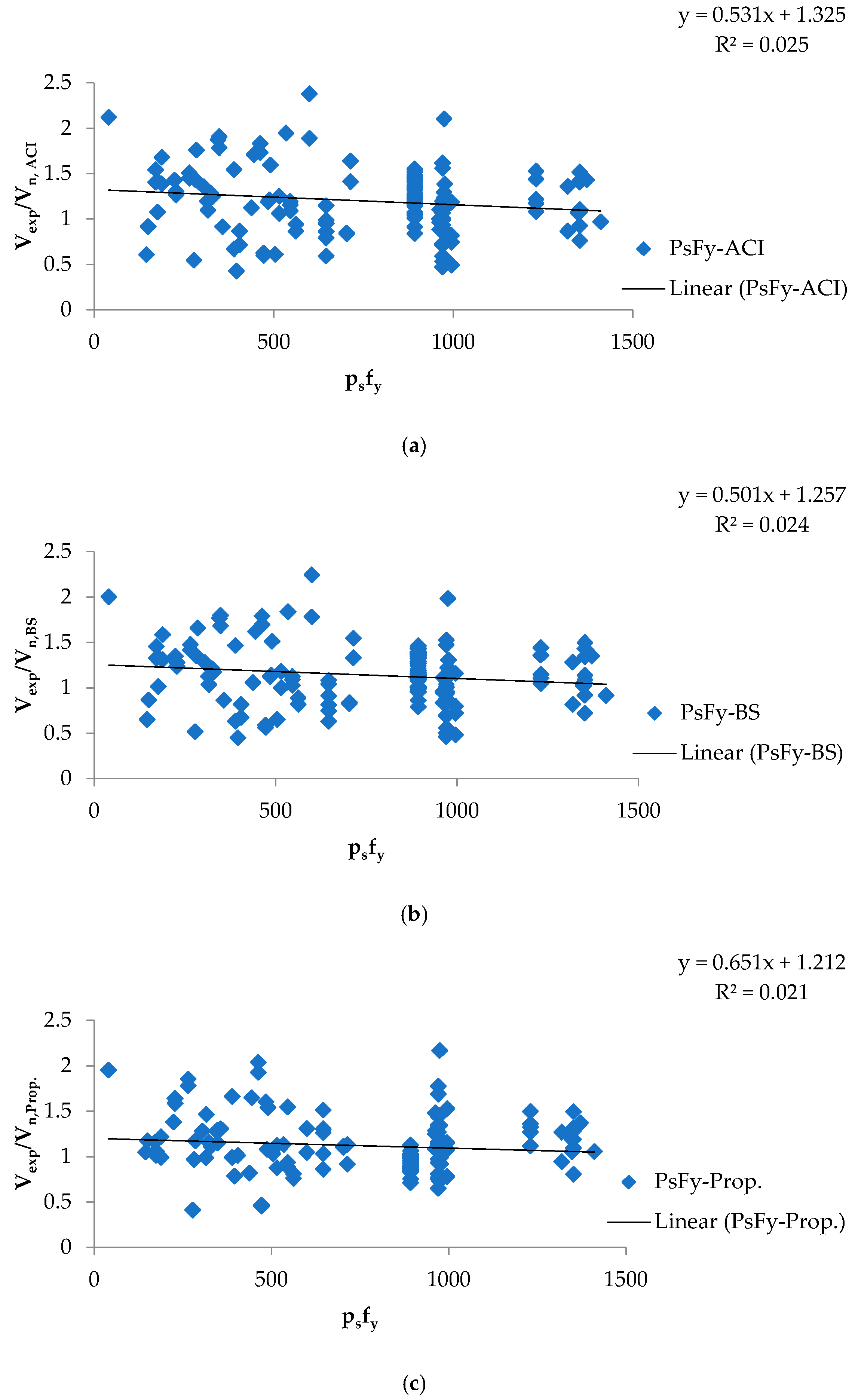 Infrastructures 09 00067 g007