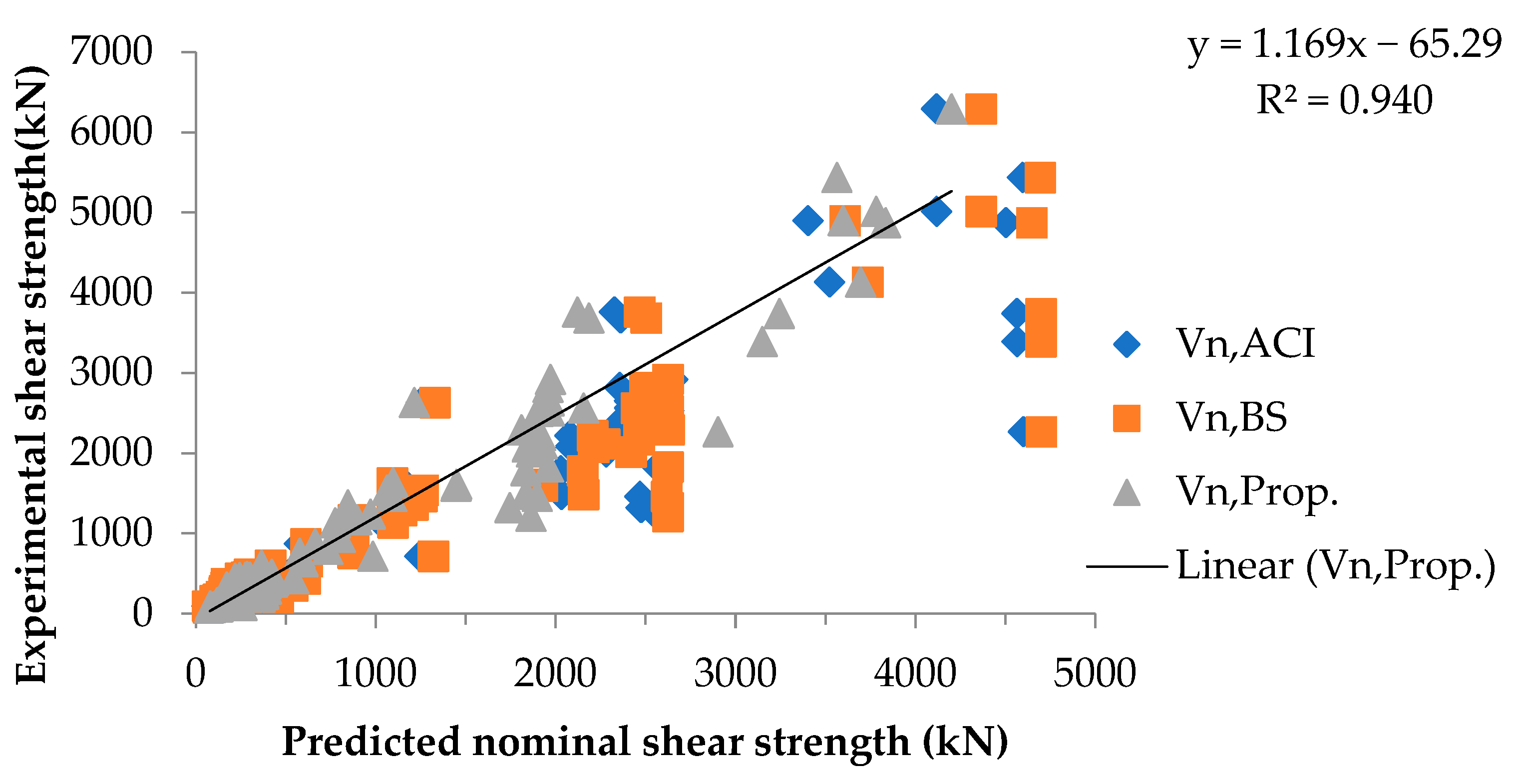 Infrastructures 09 00067 g009