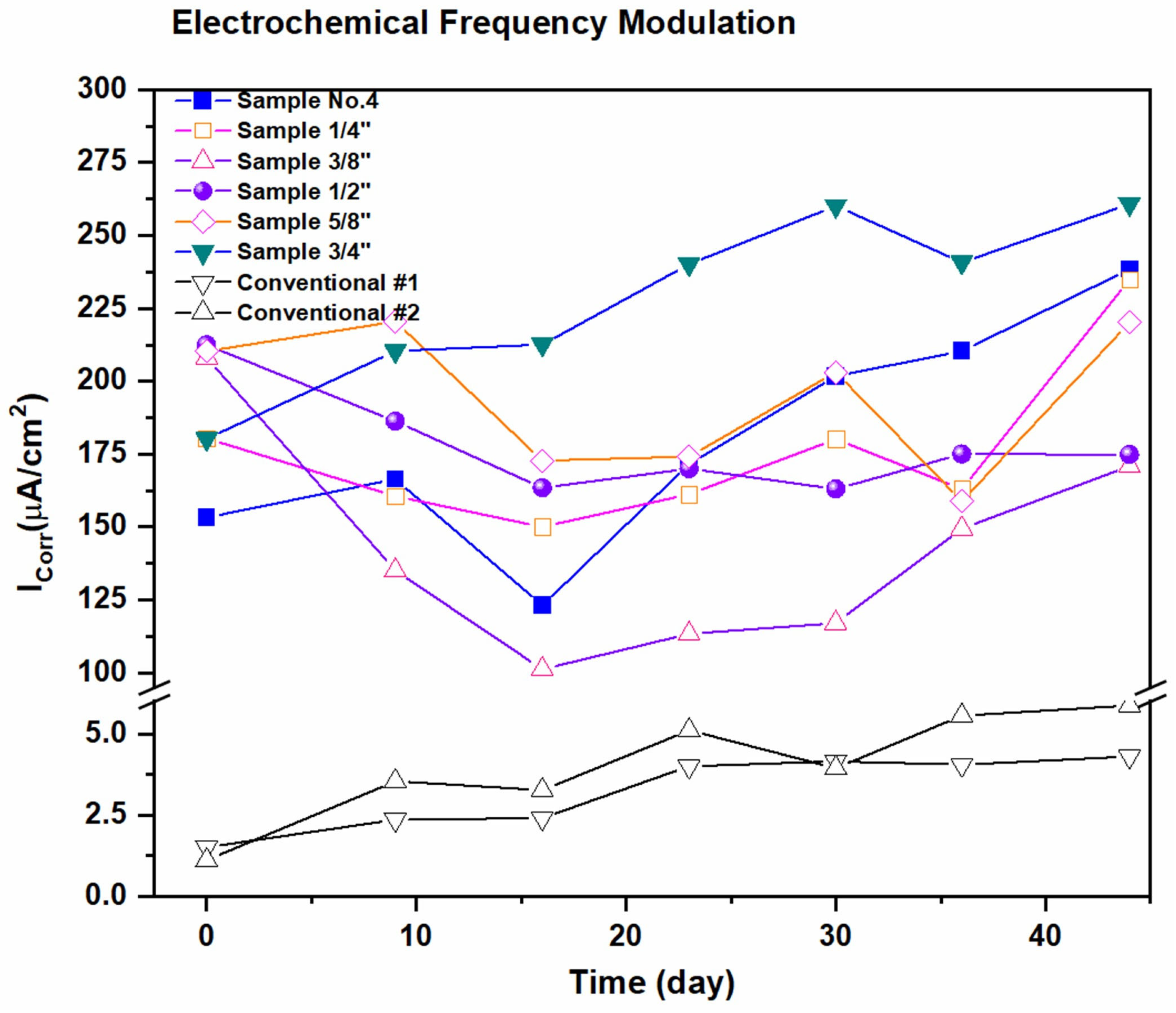 Infrastructures 09 00068 g008