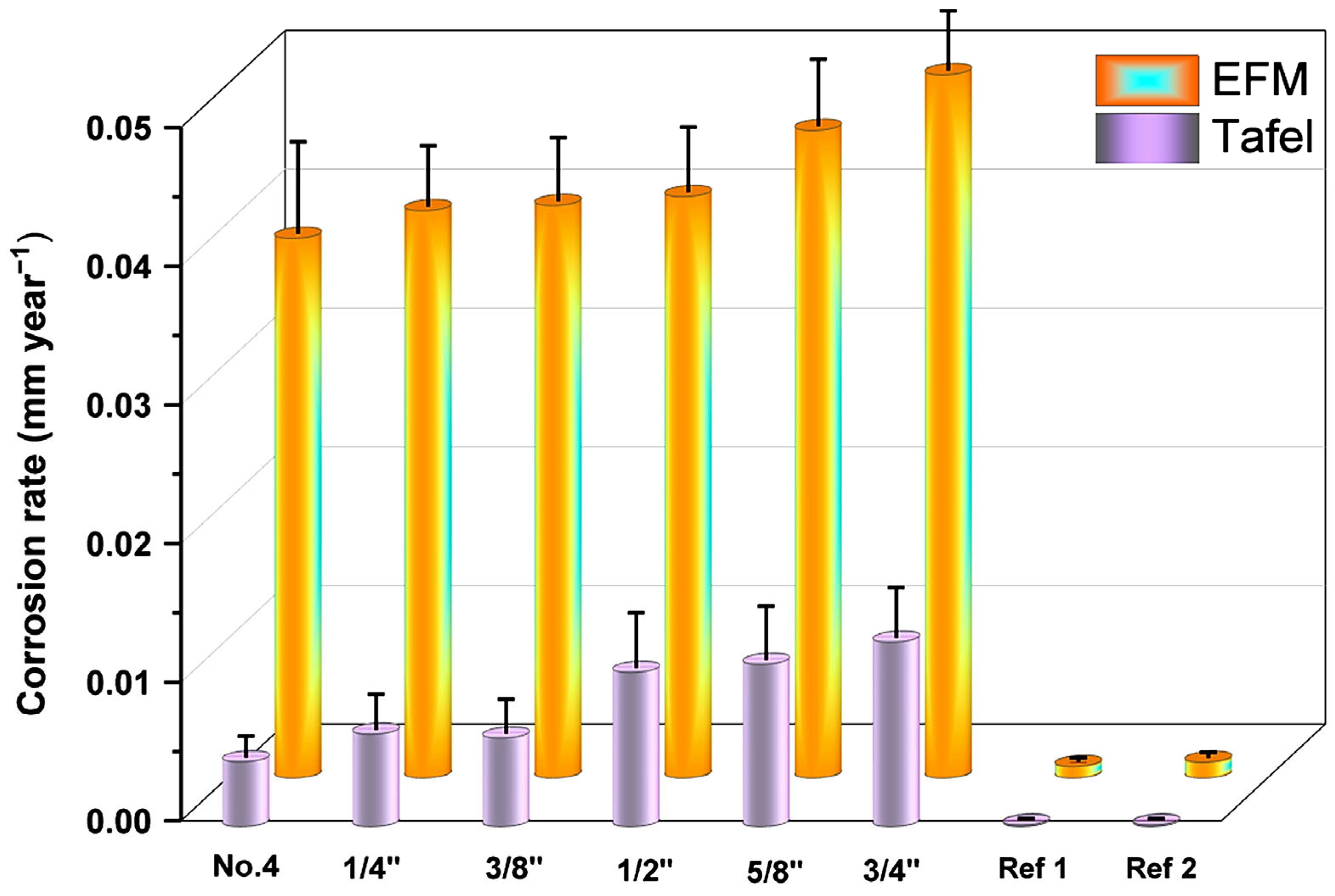 Infrastructures 09 00068 g010