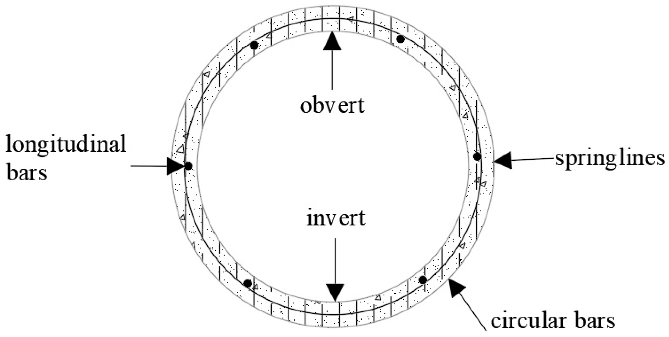 Infrastructures 09 00069 g001
