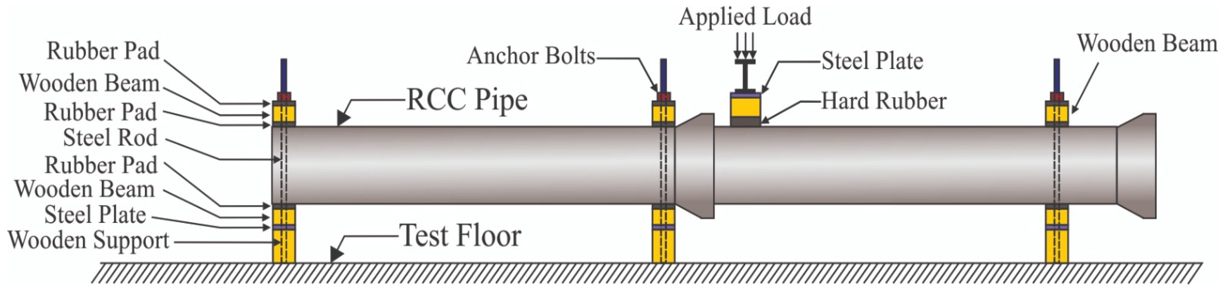 Infrastructures 09 00069 g004