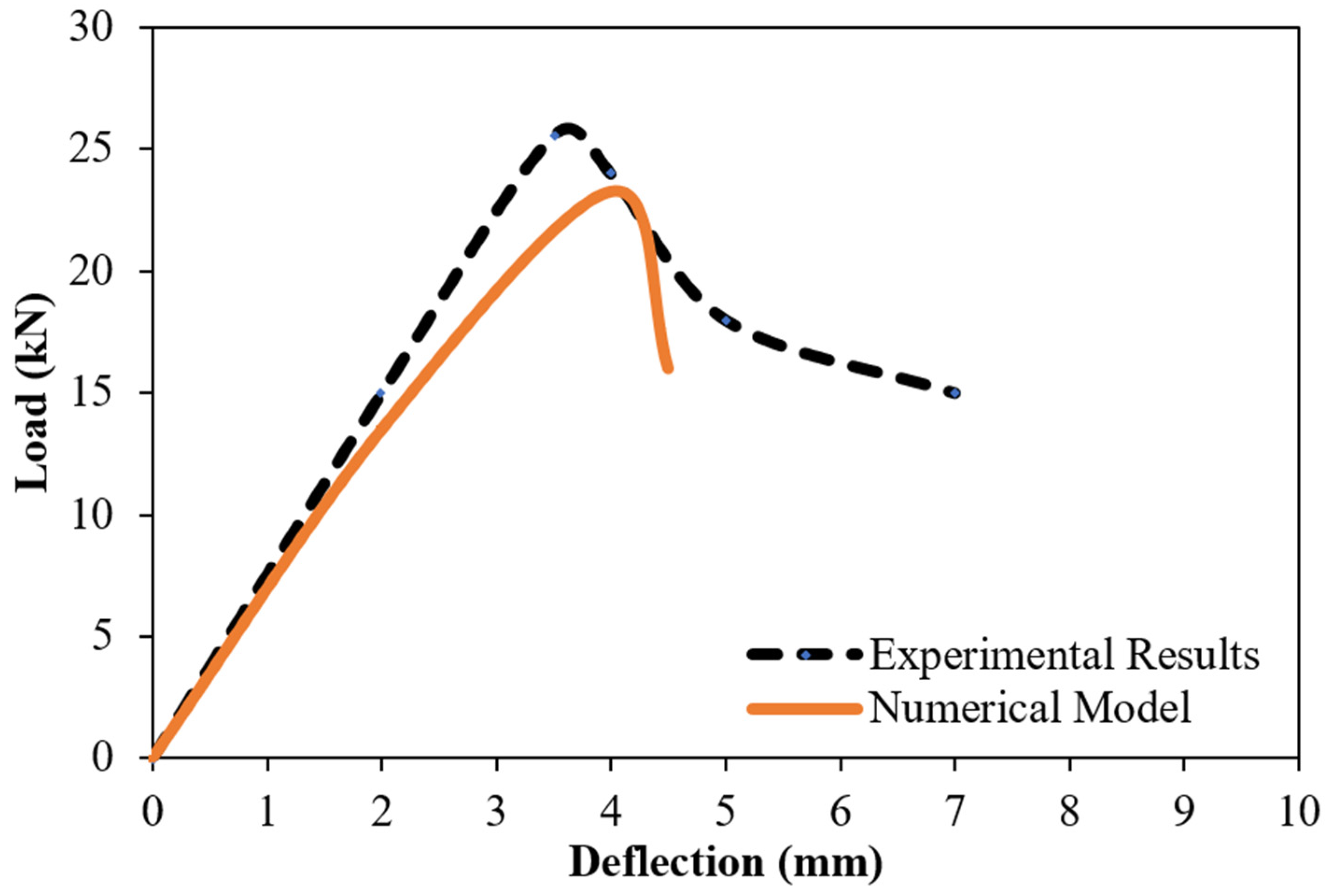 Infrastructures 09 00069 g011