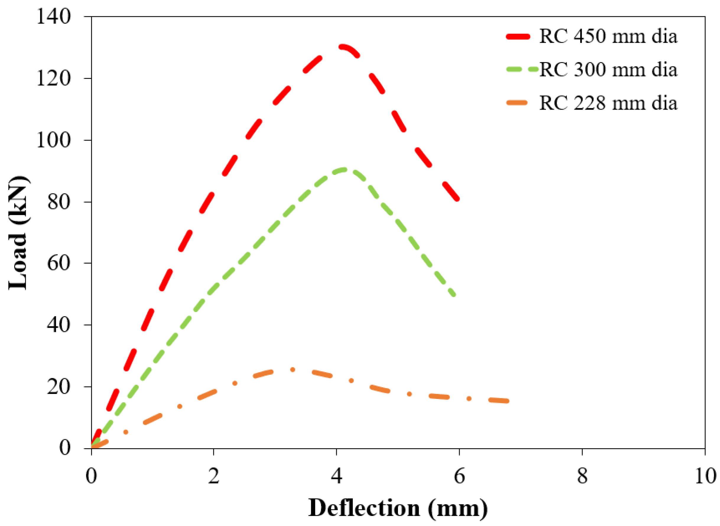 Infrastructures 09 00069 g012
