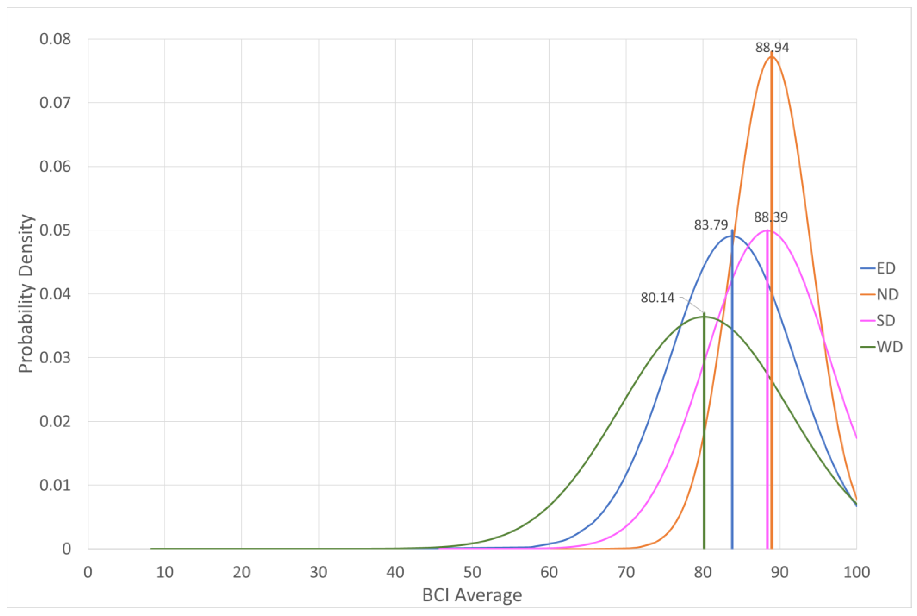 Infrastructures 09 00070 g004