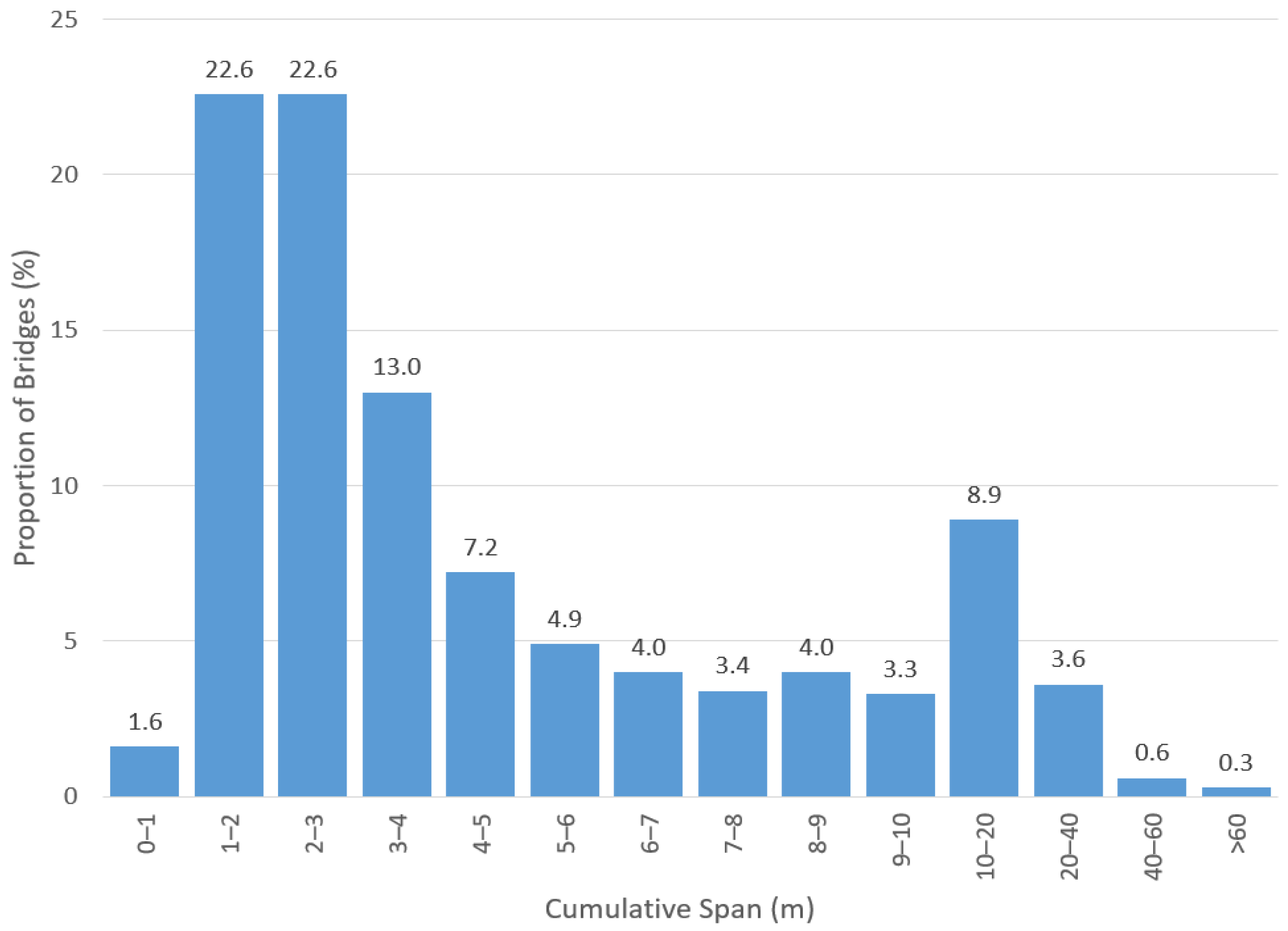 Infrastructures 09 00070 g005
